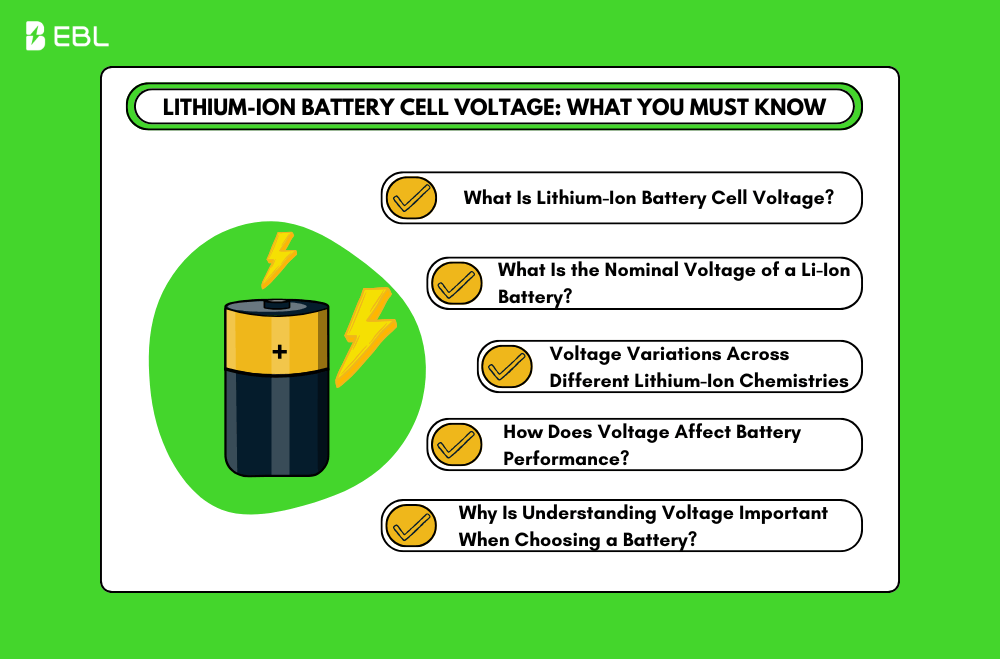 Lithium-Ion Battery Cell Voltage: What You Must Know