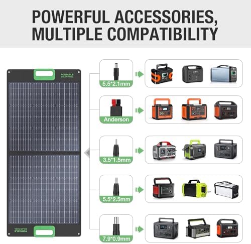 100W Portable Solar Panel, 23.5% High-Efficiency ETFE Foldable Solar Charger with Kickstand, IP65 Waterproof, 18V Output for RV Camping & Off-Grid Power Stations