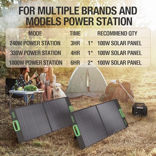 100W Portable Solar Panel, 23.5% High-Efficiency ETFE Foldable Solar Charger with Kickstand, IP65 Waterproof, 18V Output for RV Camping & Off-Grid Power Stations