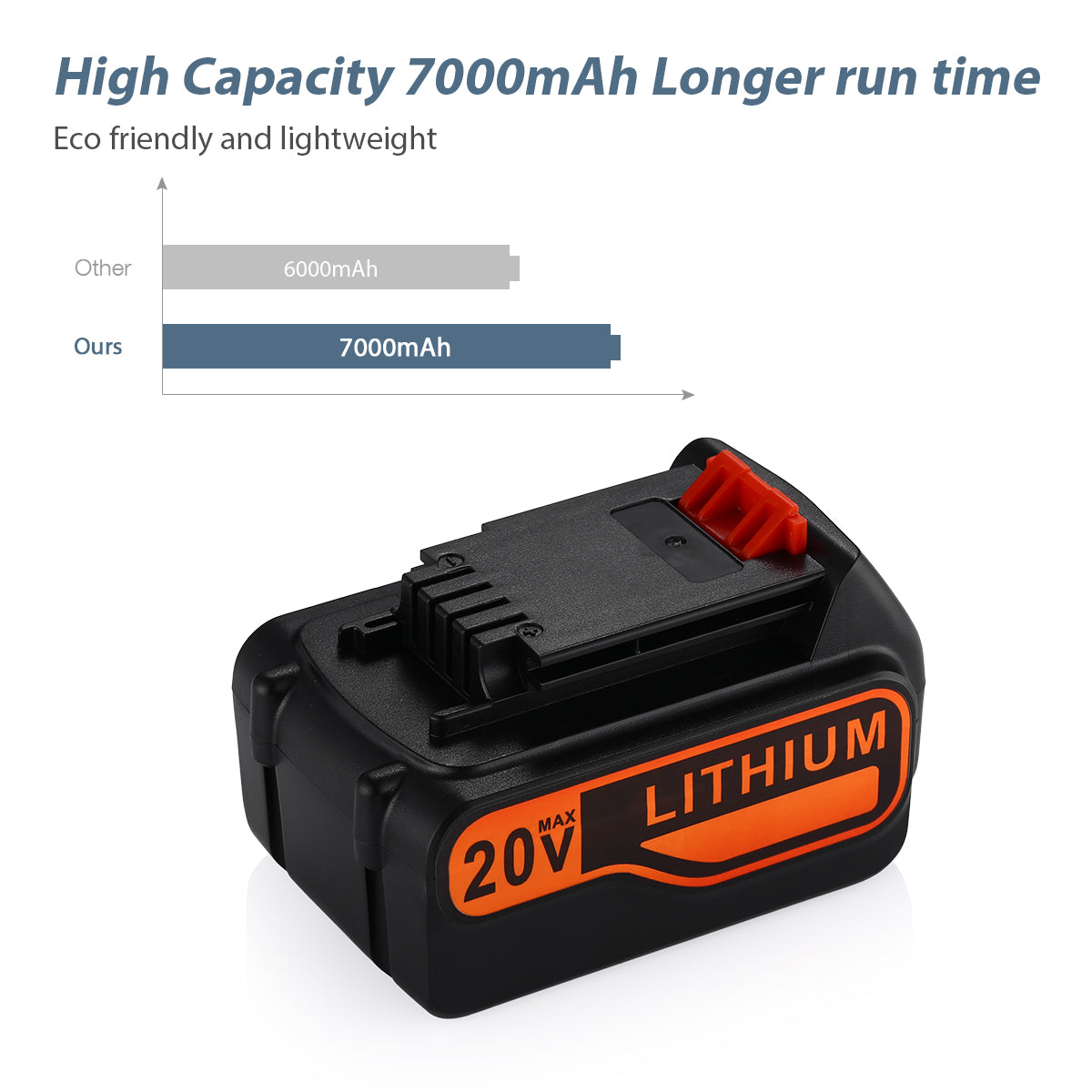 4.0Ah 20V Replacement Battery for BLACK+DECKER Cordless Tools – Rechargeable Li-ion Battery Pack