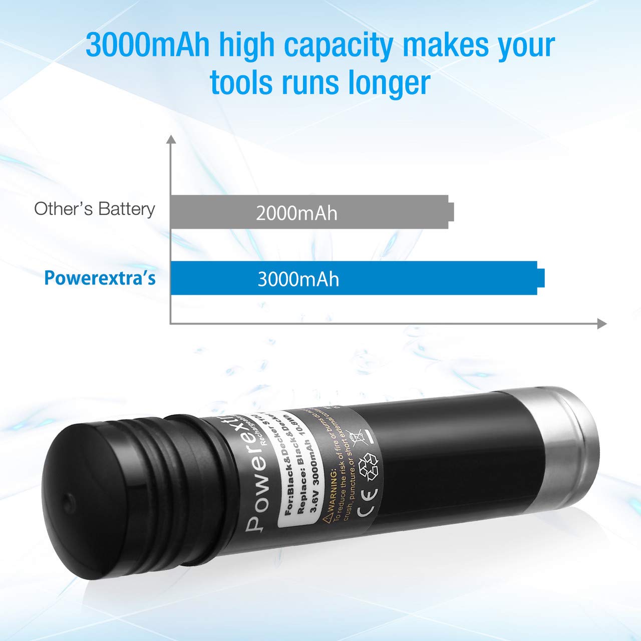 Replacement Battery 3.6V 3.0Ah for Black & Decker Versapak