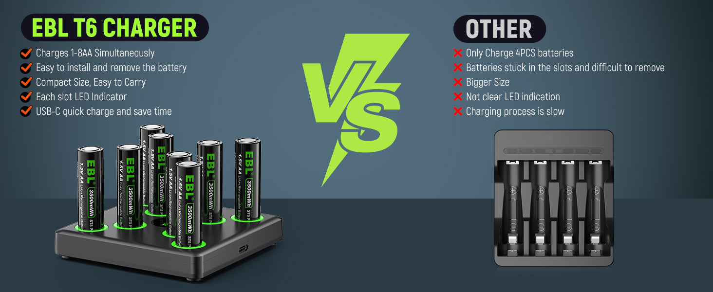 8-Pack 1.5V Lithium Battery AA 3500mWh with USB-C Fast Charger