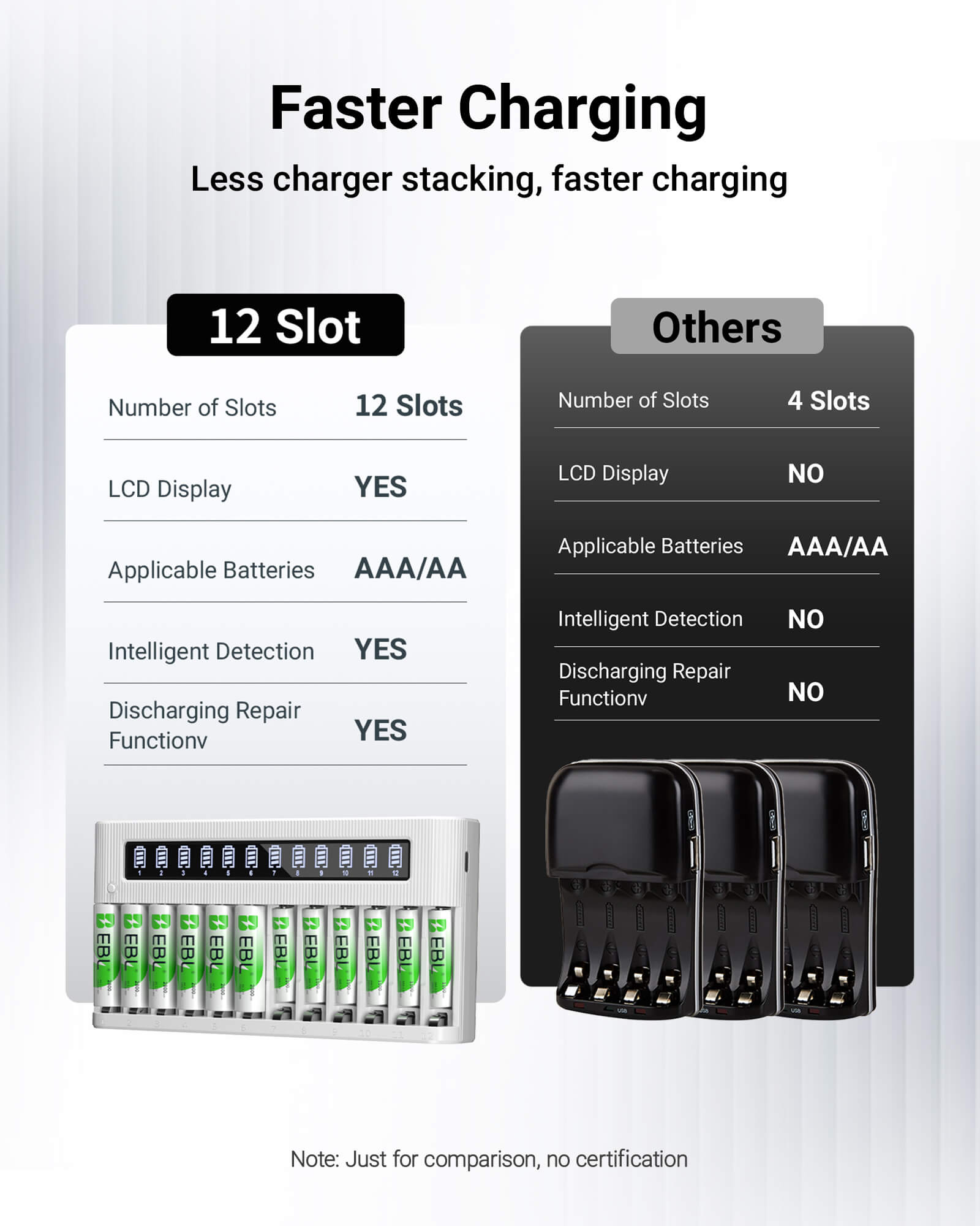 EBL 12-Bay Independent LCD AA AAA Battery Charger