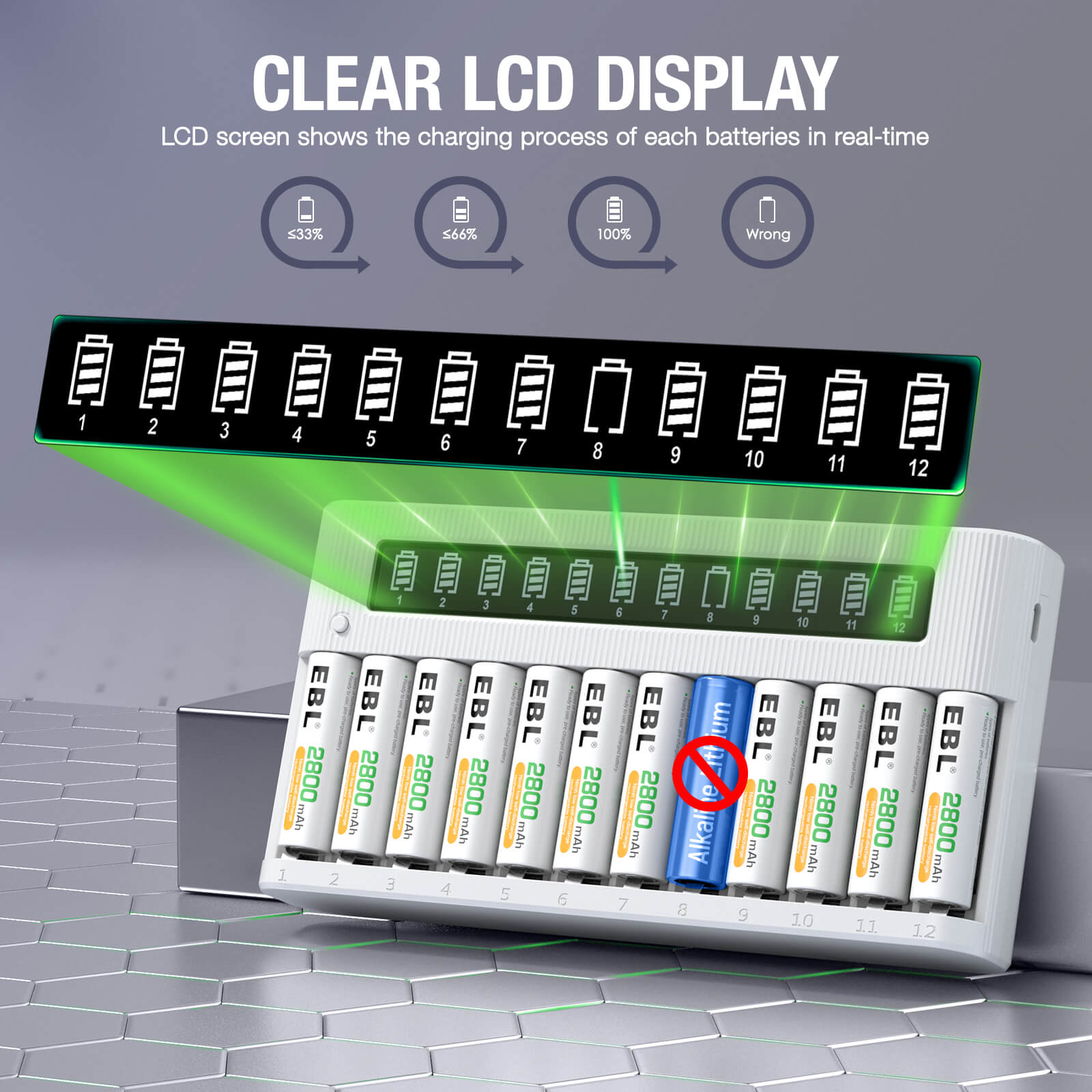 EBL AA AAA rechargeable battery charger