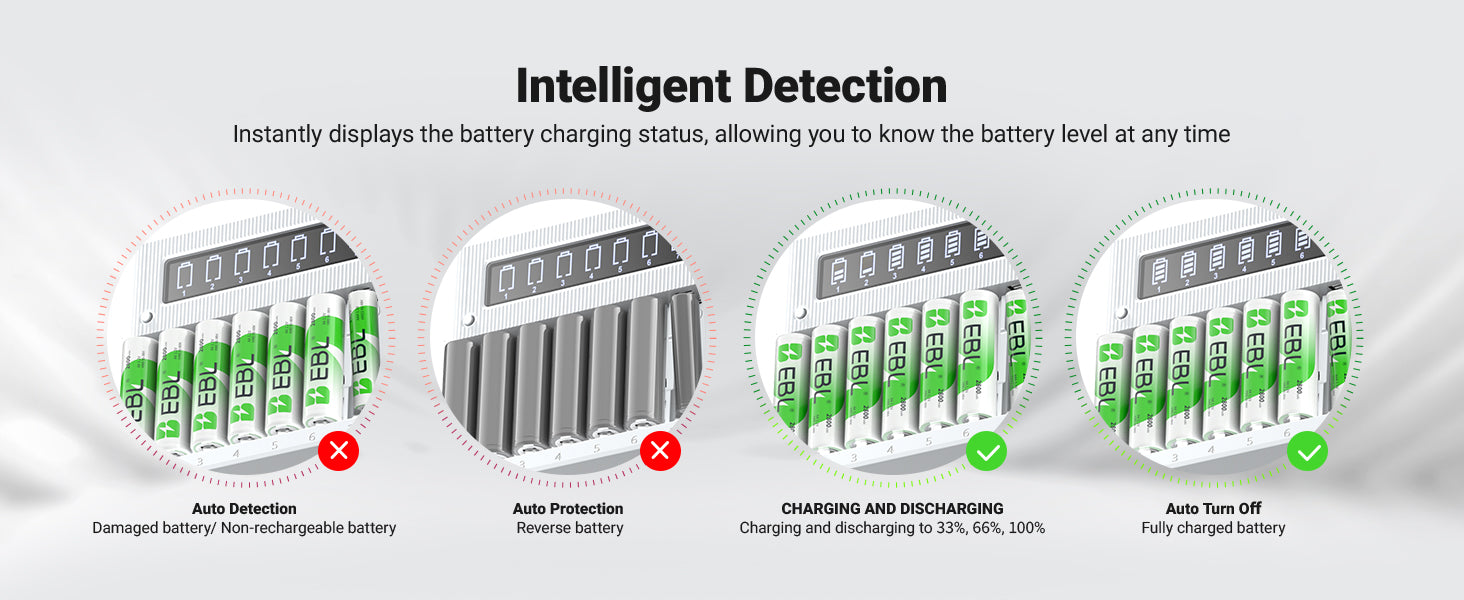 EBL 12-Bay Independent LCD AA AAA Battery Charger