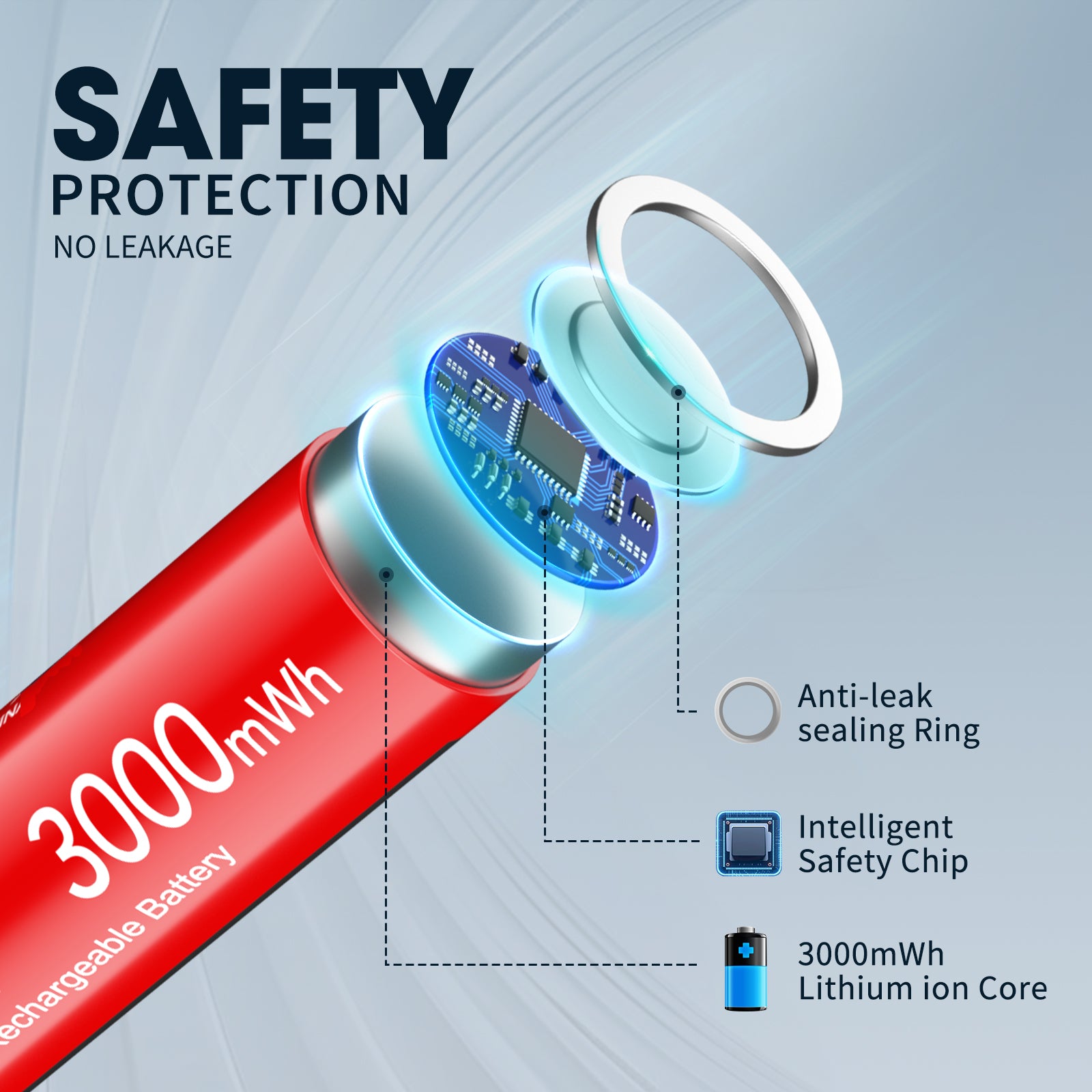 EBL Rechargeable Lithium AA Batteries 16 Pack, 3000mWh 1.5V Double A Battery 8-Bay AA AAA Individual Battery Charger