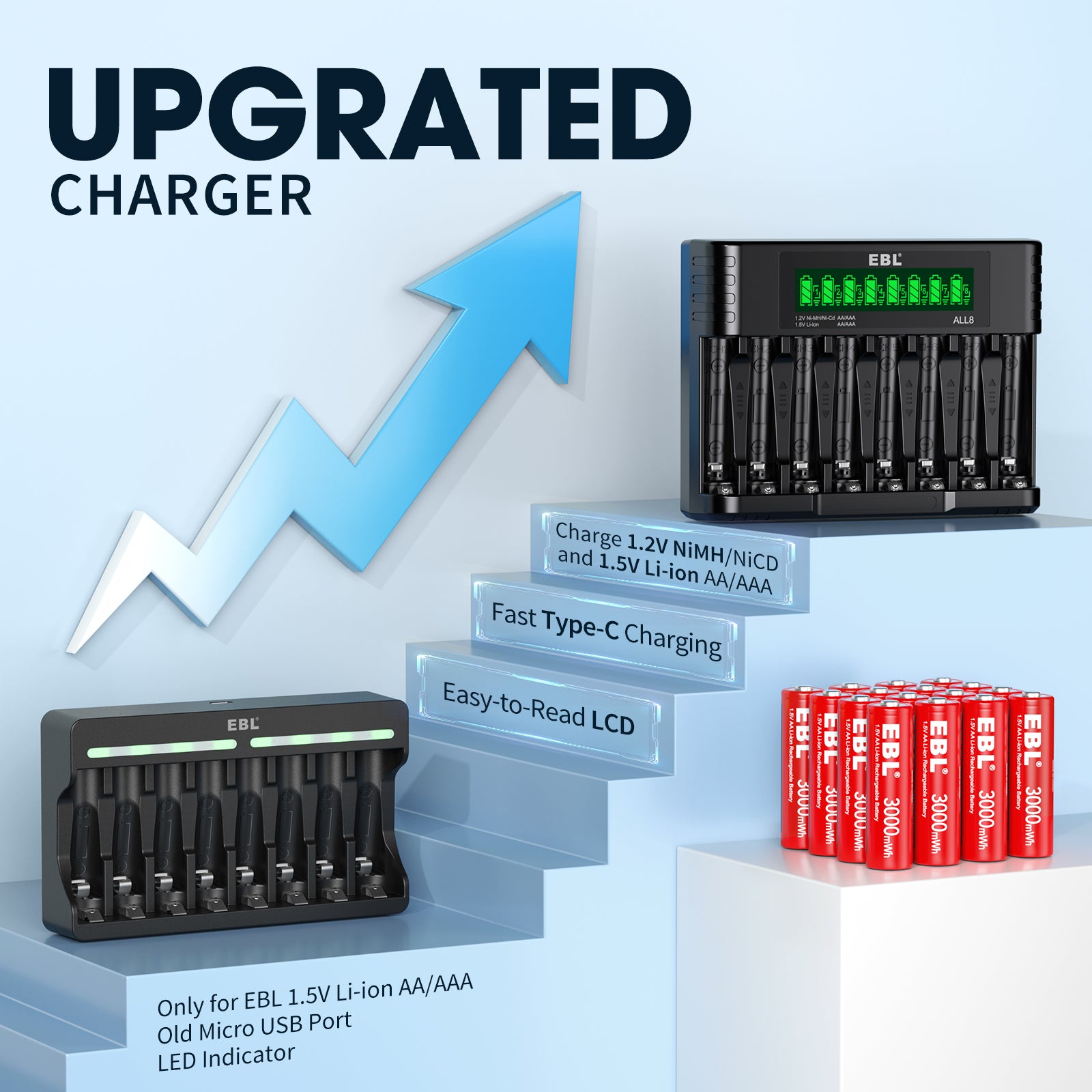 EBL Rechargeable Lithium AA Batteries 16 Pack, 3000mWh 1.5V Double A Battery 8-Bay AA AAA Individual Battery Charger