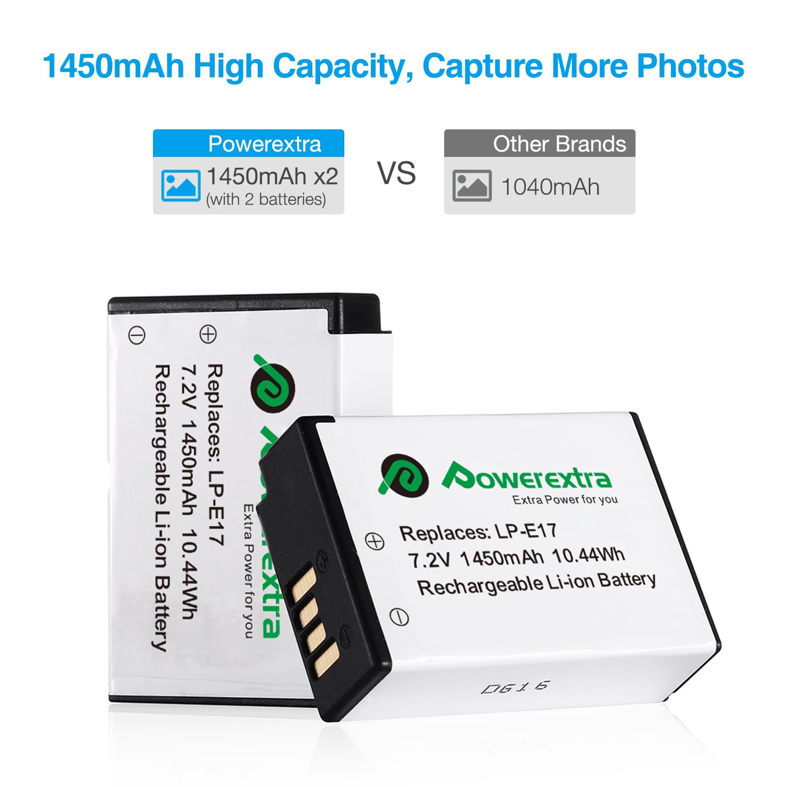 Replacement Batteries with USB Charger for Canon LP-E17