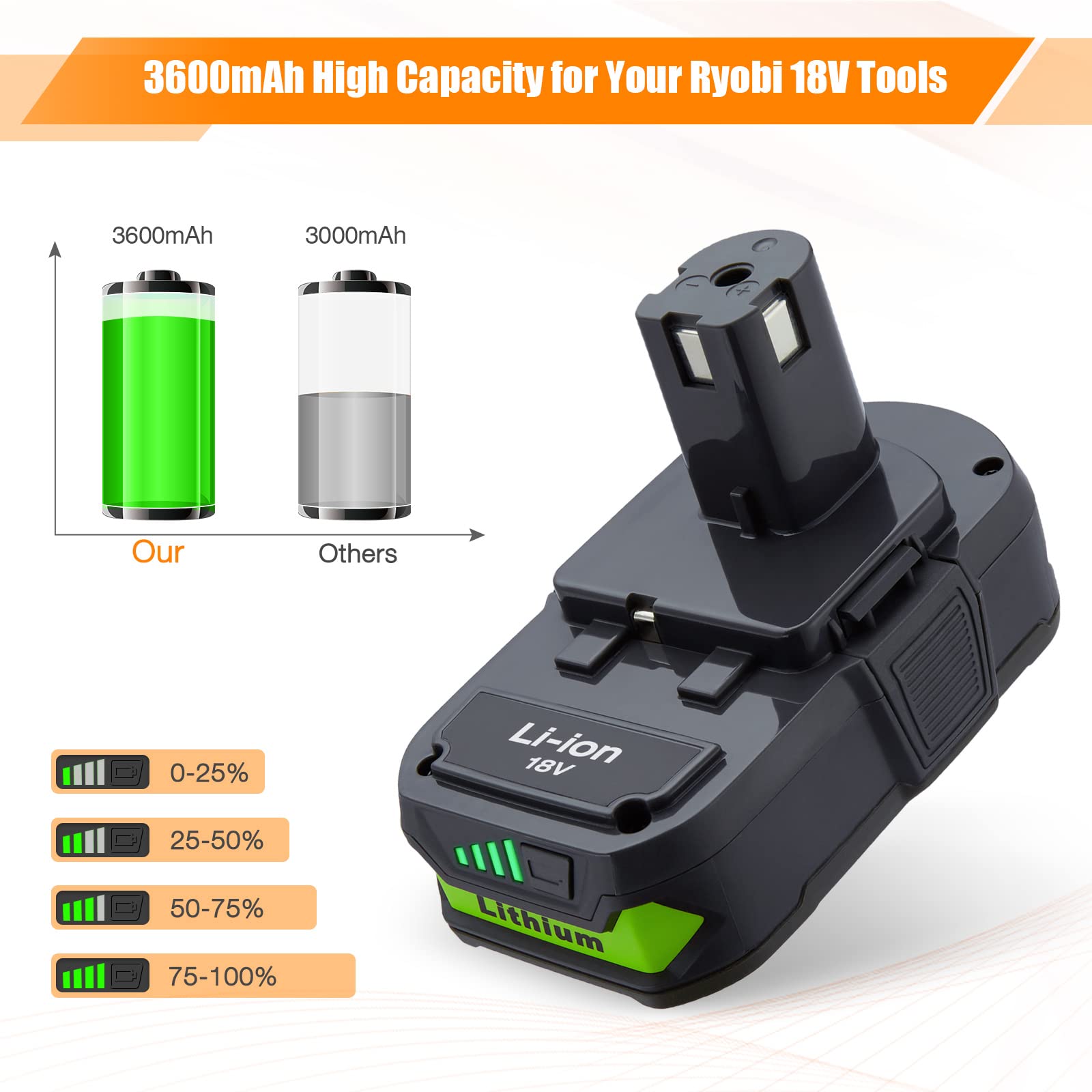 2 Pack 3600mAh P108 Replacement Battery for Ryobi