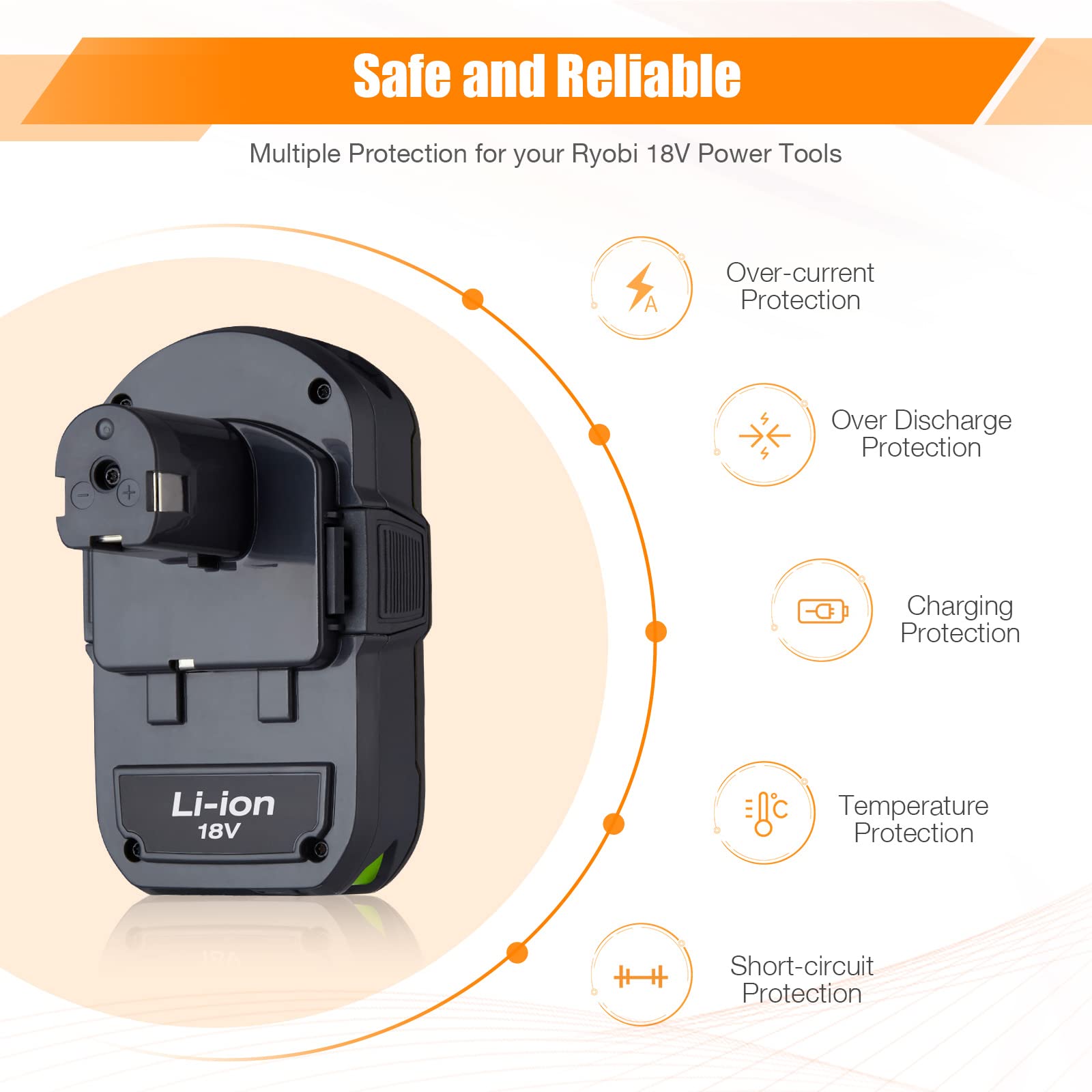 2 Pack 3600mAh P108 Replacement Battery for Ryobi