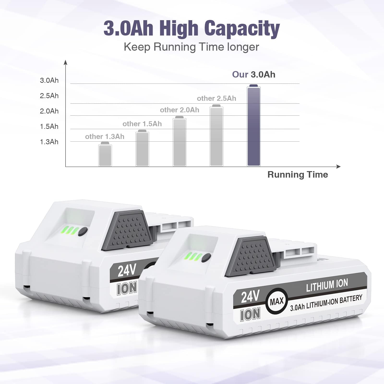 2 Packs 24V 3000mAh Replacement Battery for Snow Joe+Sun Joe