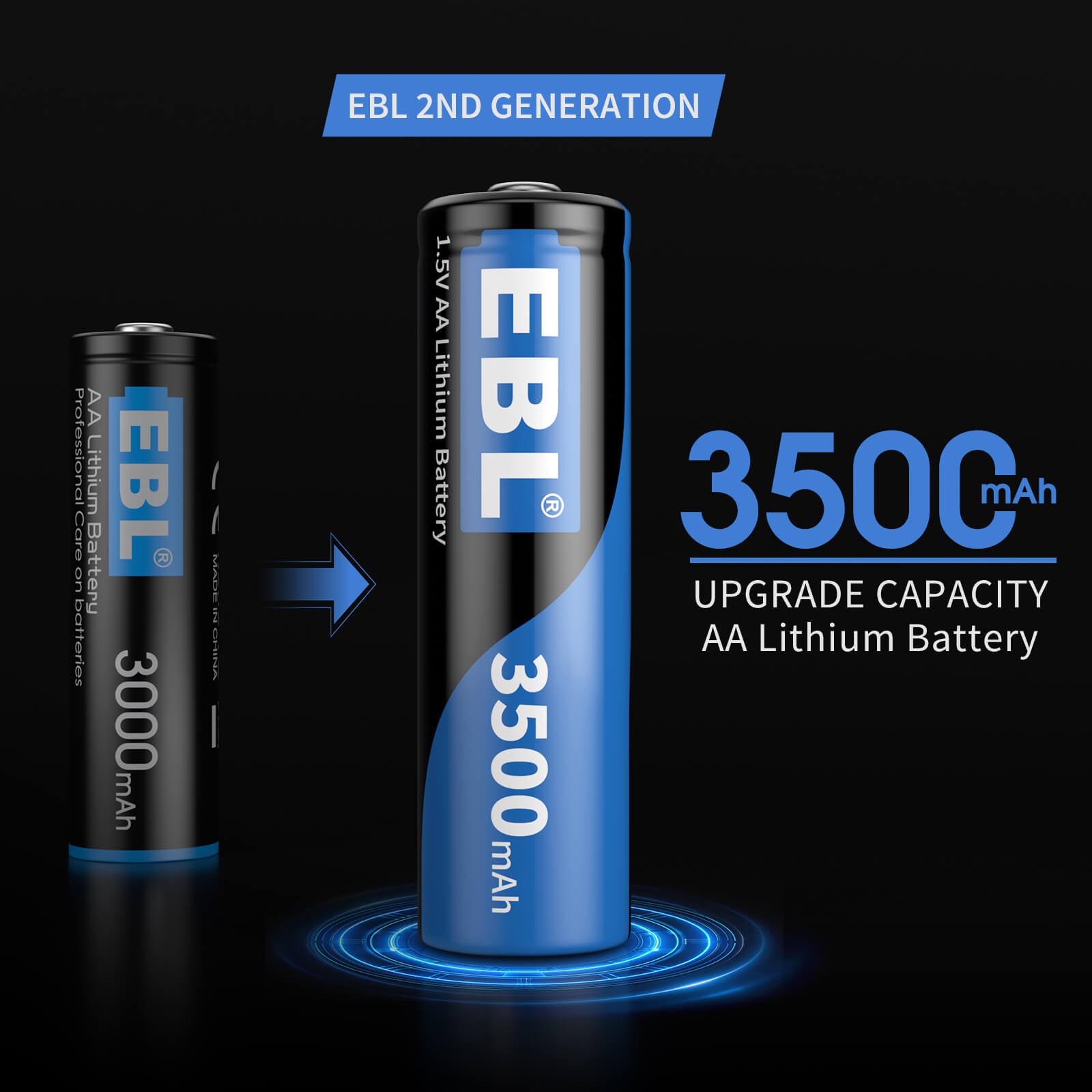 1.5V AA Lithium Batteries