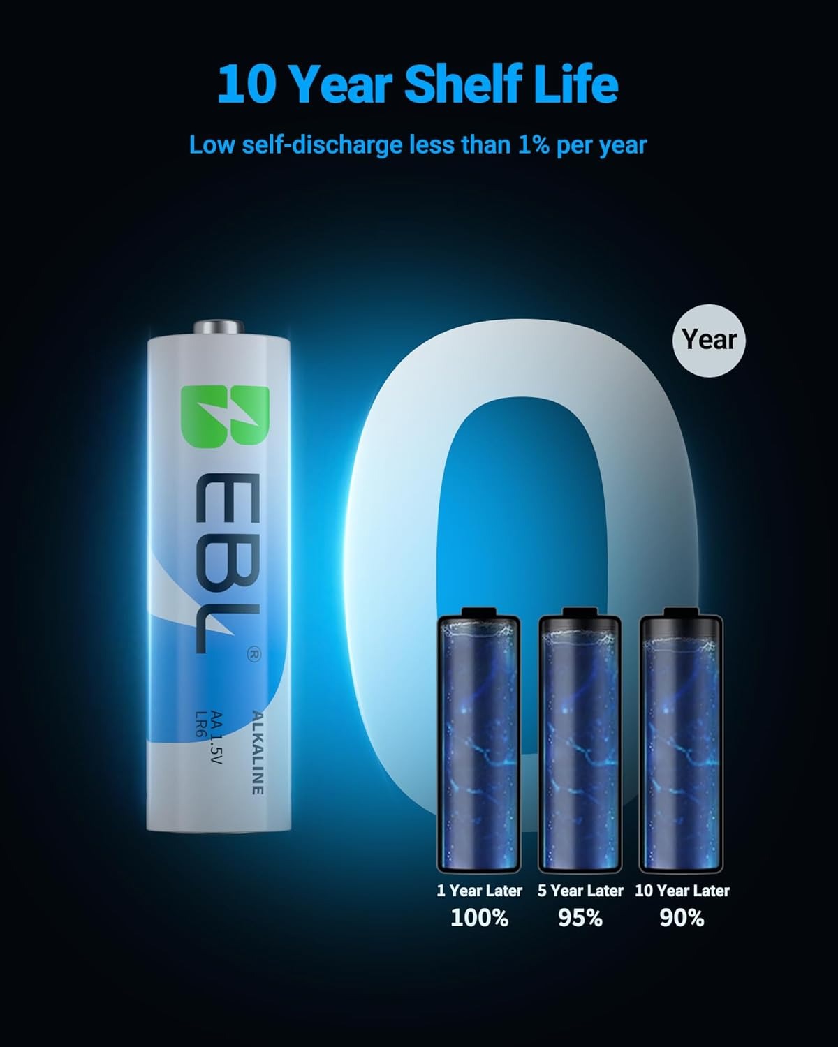 EBL 1.5V AA Alkaline Batteries Non-Rechargeable
