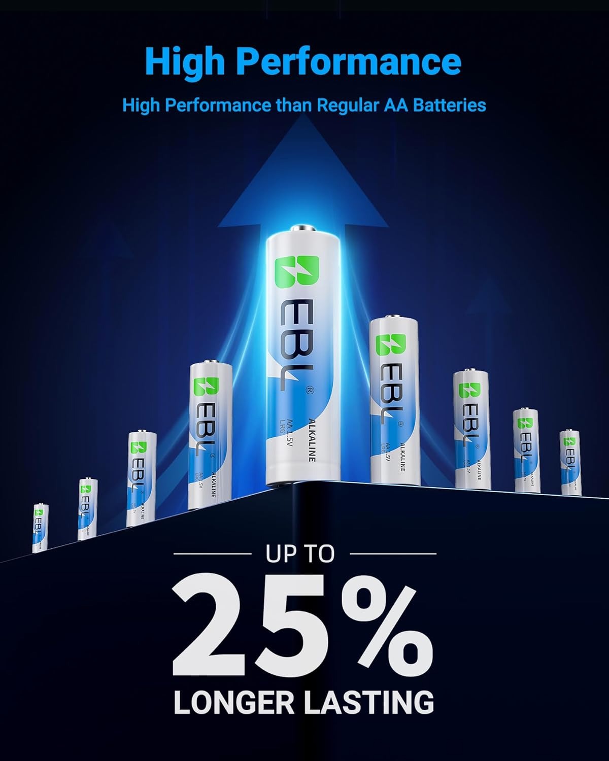 EBL 1.5V AA Alkaline Batteries Non-Rechargeable
