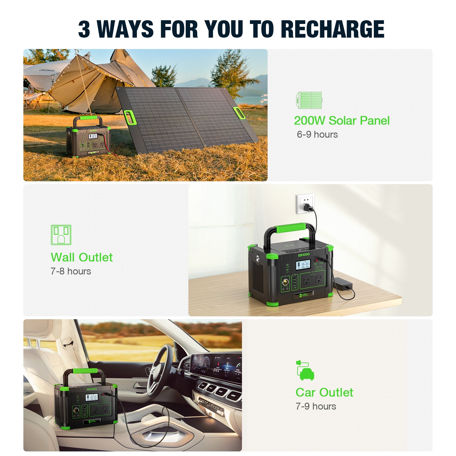 EBL 1000W Portable Power Station Voyager, 999Wh Solar Generator with AC Outlets, USB-C PD & Pure Sine Wave for Camping, RV, Power Outages & Off-Grid Living