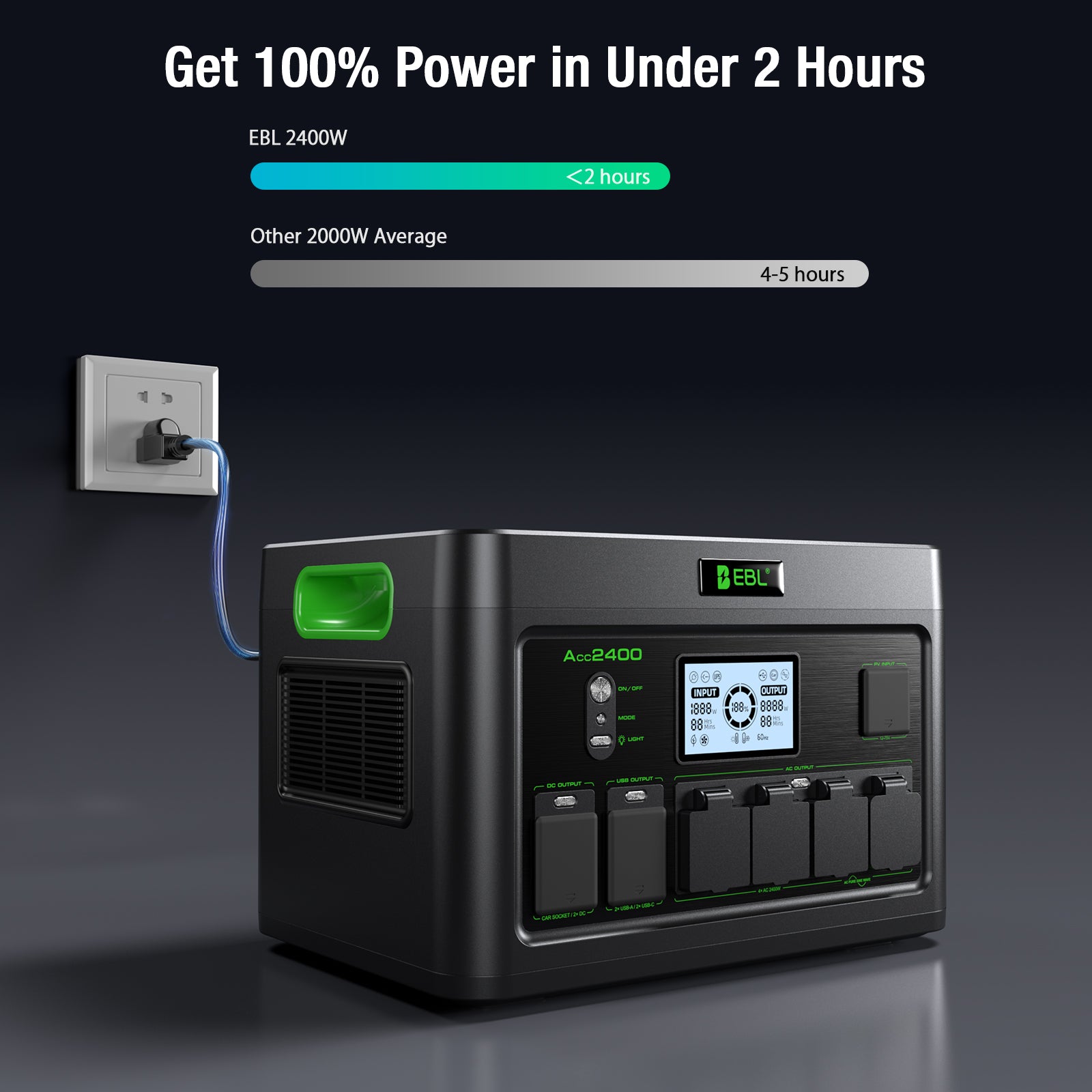 EBL 2400W Portable Power Station LiFePO4 Battery,1843.2Wh Solar Generator,Home Battery Backup,12 Outlets(2400W AC Outlets), USB-C PD 100W,2Hrs Quick Charge,Home Emergency, RV Trip