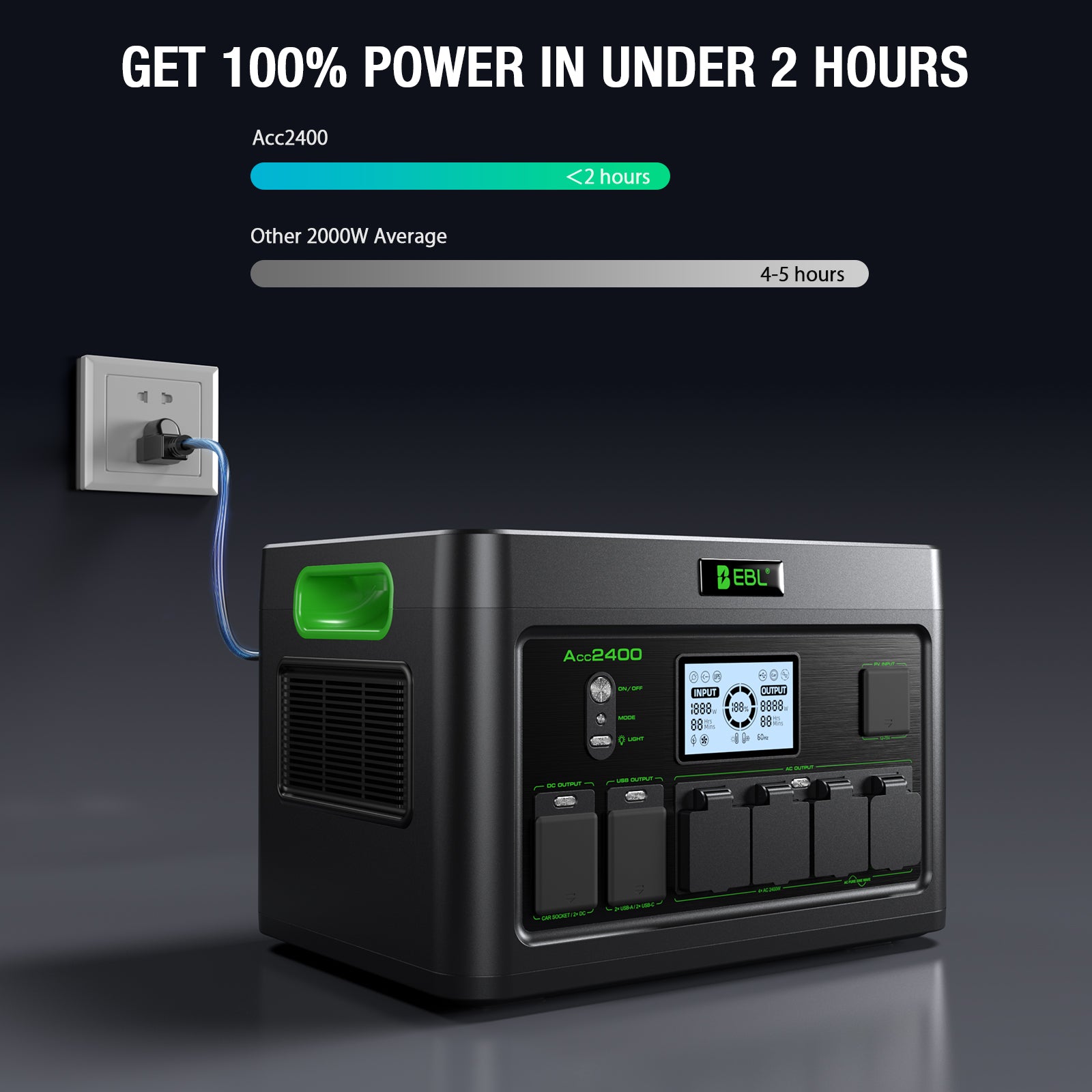 EBL Portable Power Station 2400W with 200W Portable Solar Panel Bundle, Solar Generator for Home Backup, RV, Camping & Off-Grid Power