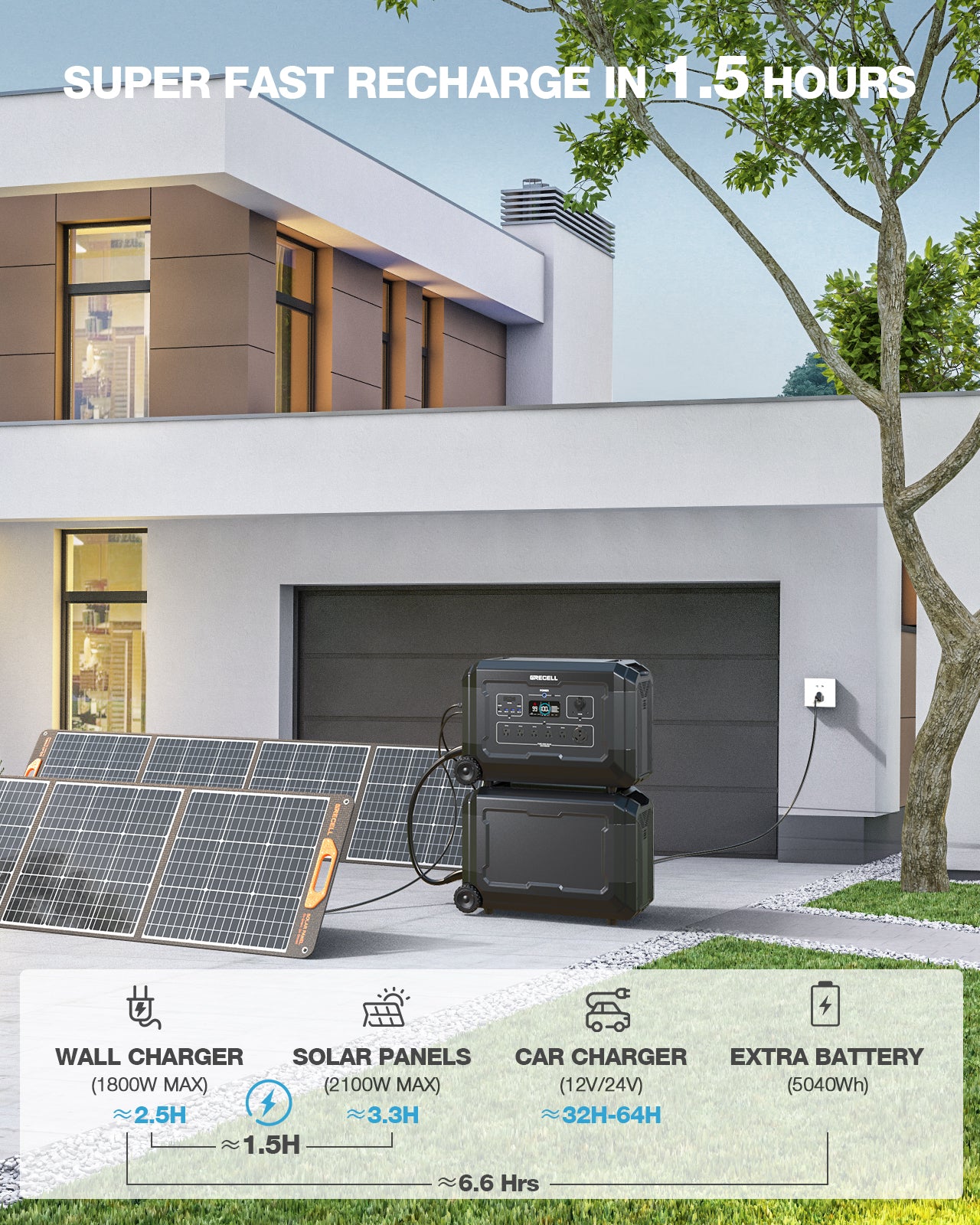 5040Wh Expansion Battery for 4000W Portable Power Station, LiFePO4 Solar Generator Battery Pack