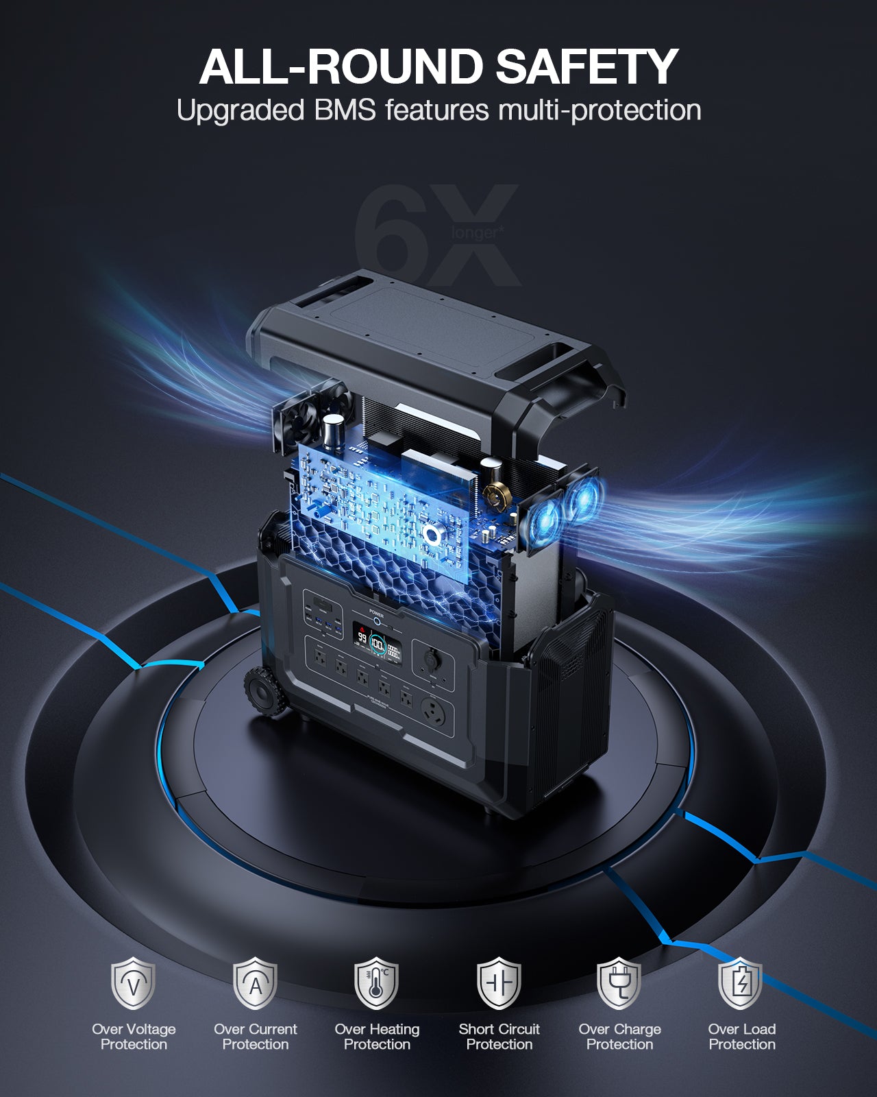 5040Wh Expansion Battery for 4000W Portable Power Station, LiFePO4 Solar Generator Battery Pack