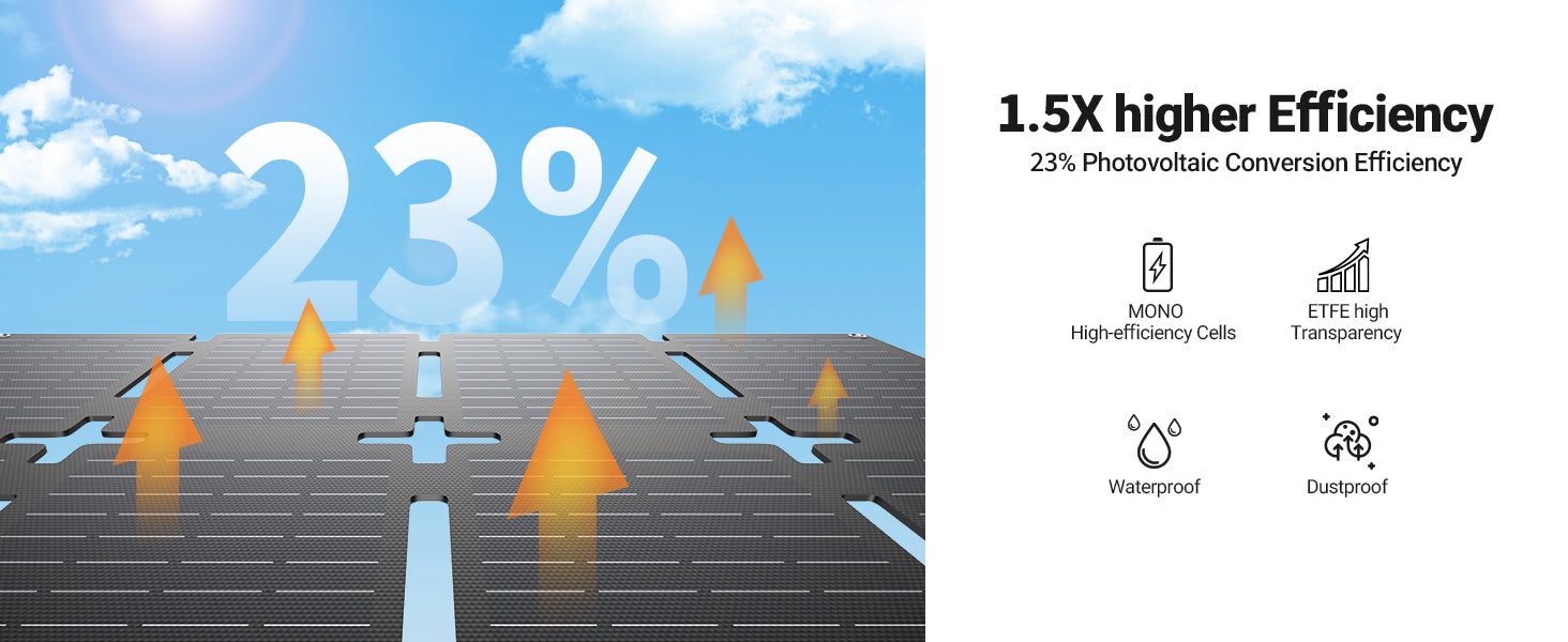 EBL Booster 300W Portable Power Station with 40W Solar Panel