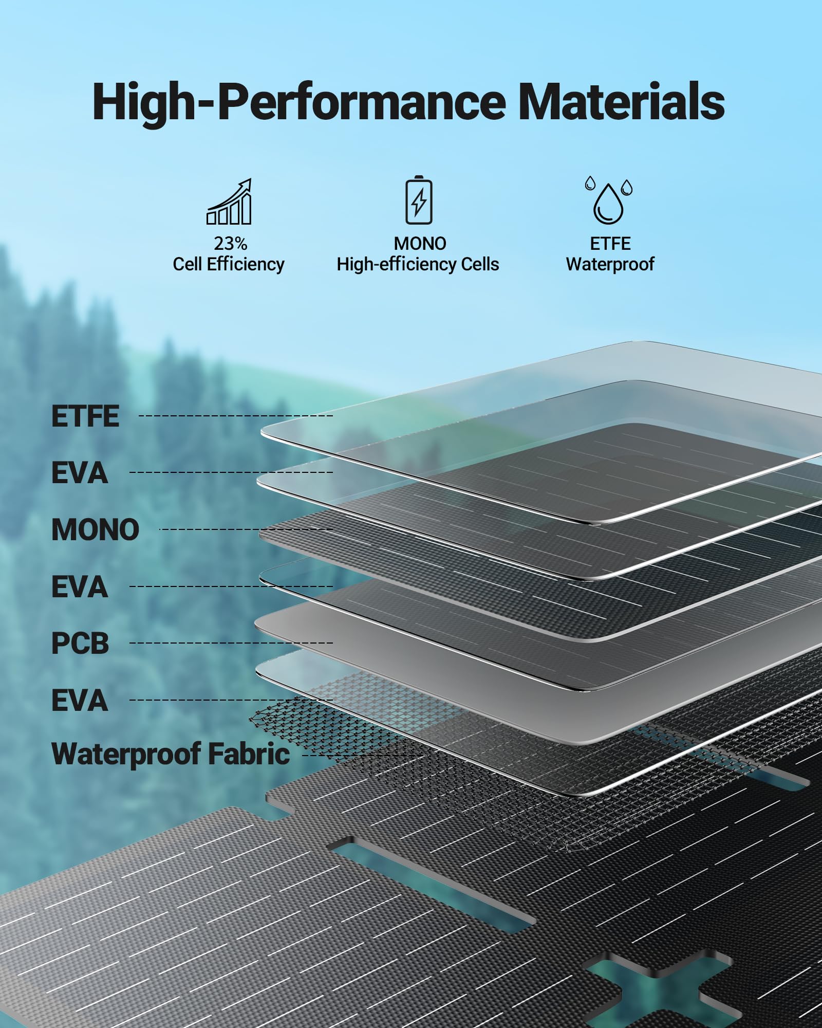 EBL Booster 300W Portable Power Station with 40W Solar Panel