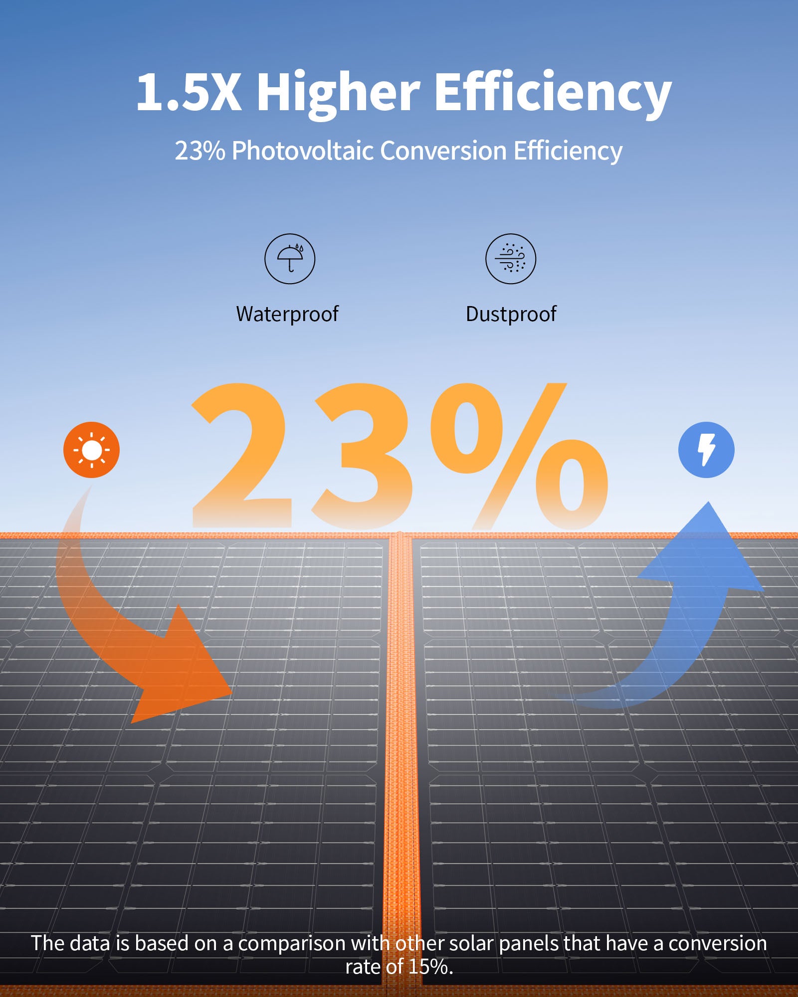 EBL Solar panel efficiency graphic with text and icons on a blue background