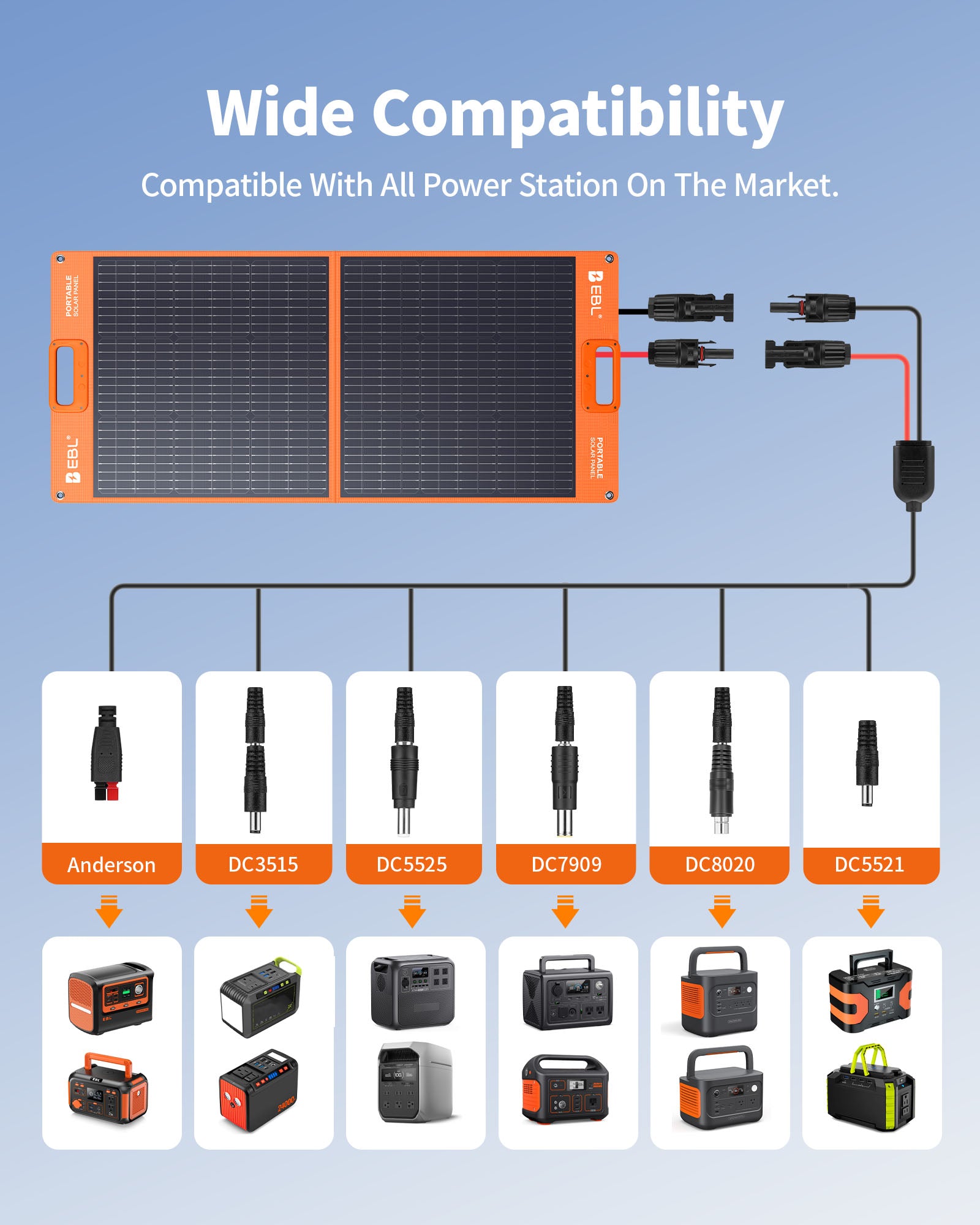 EBL Solar panel with compatibility chart for various power stations on a blue background