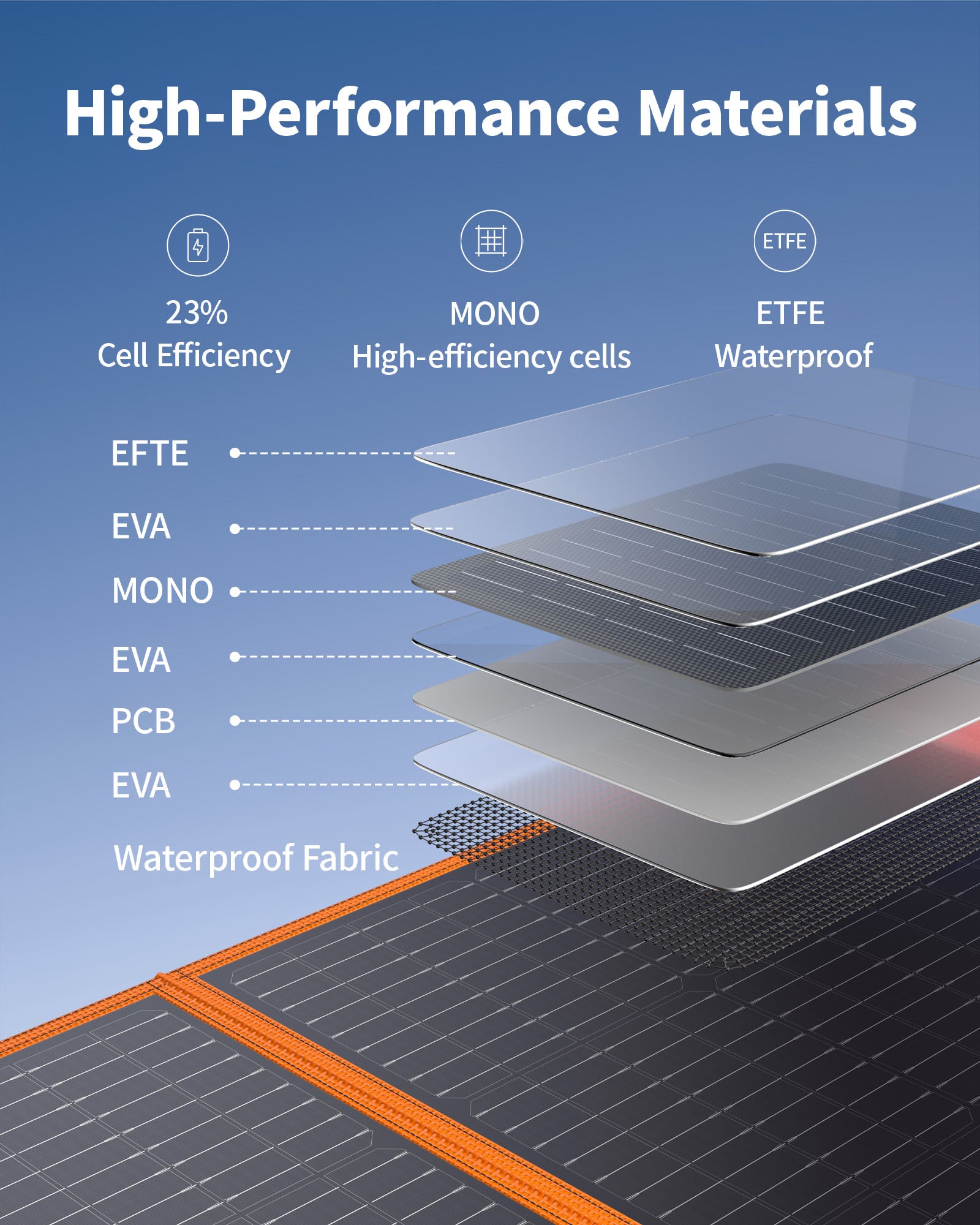Diagram of high-performance materials used in EBL solar panels