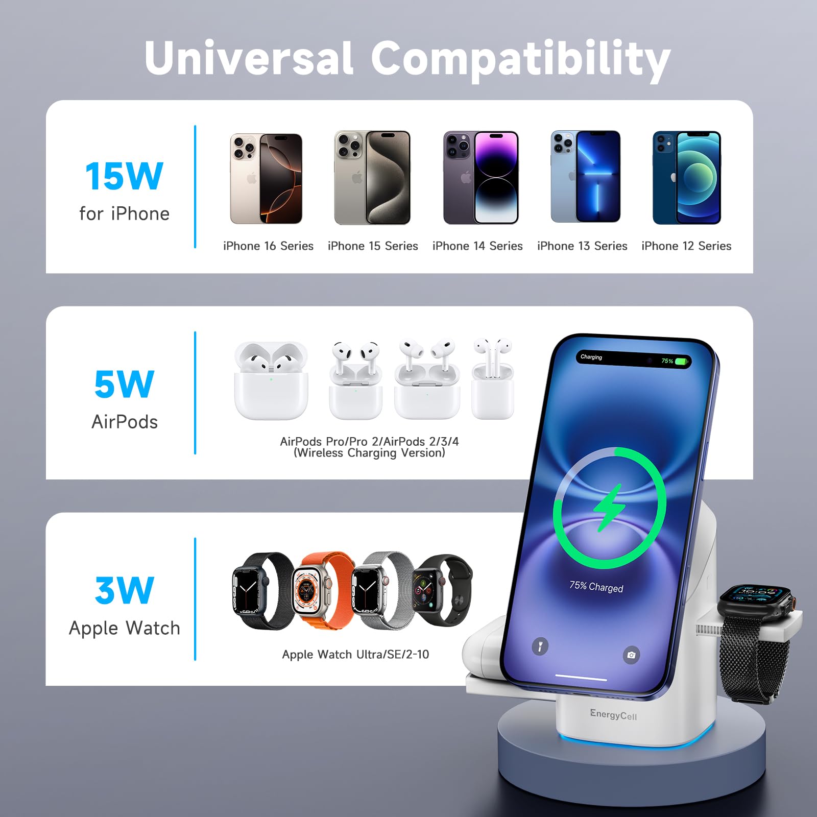 Rotating Wireless Charger, Qi2 Certified 2X Faster 15W for iPhone Charging Station 16/15/14/13/12