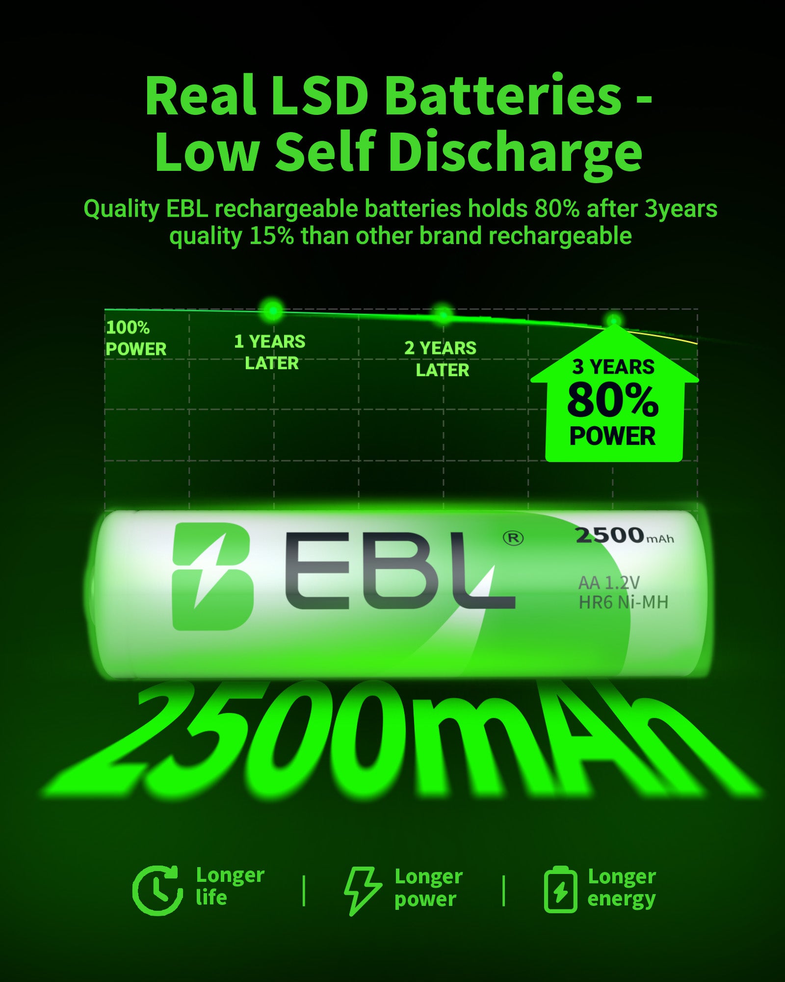 EBL AA Rechargeable Batteries Ni-MH 1.2V 2500mAh
