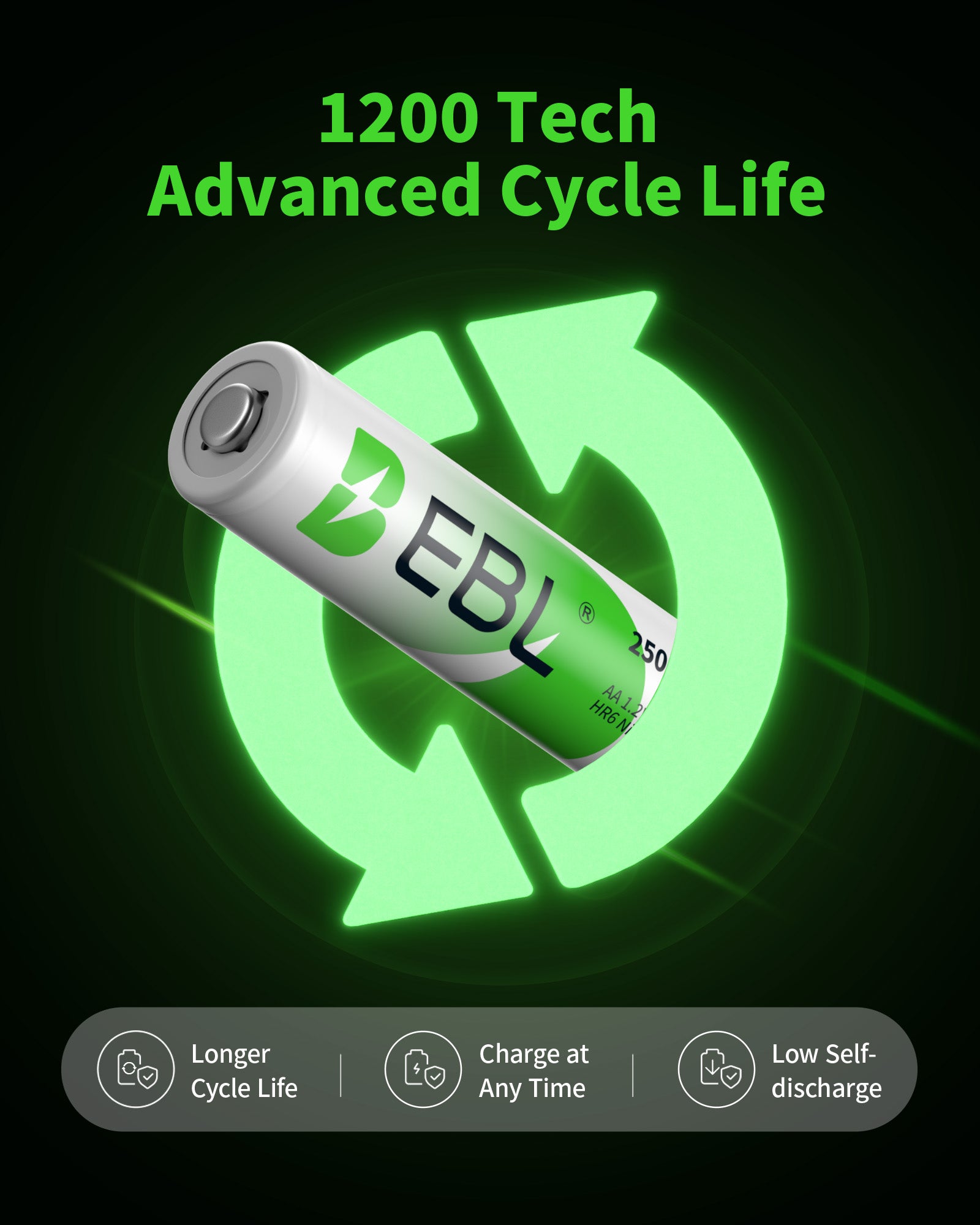 EBL AA Rechargeable Batteries Ni-MH 1.2V 2500mAh