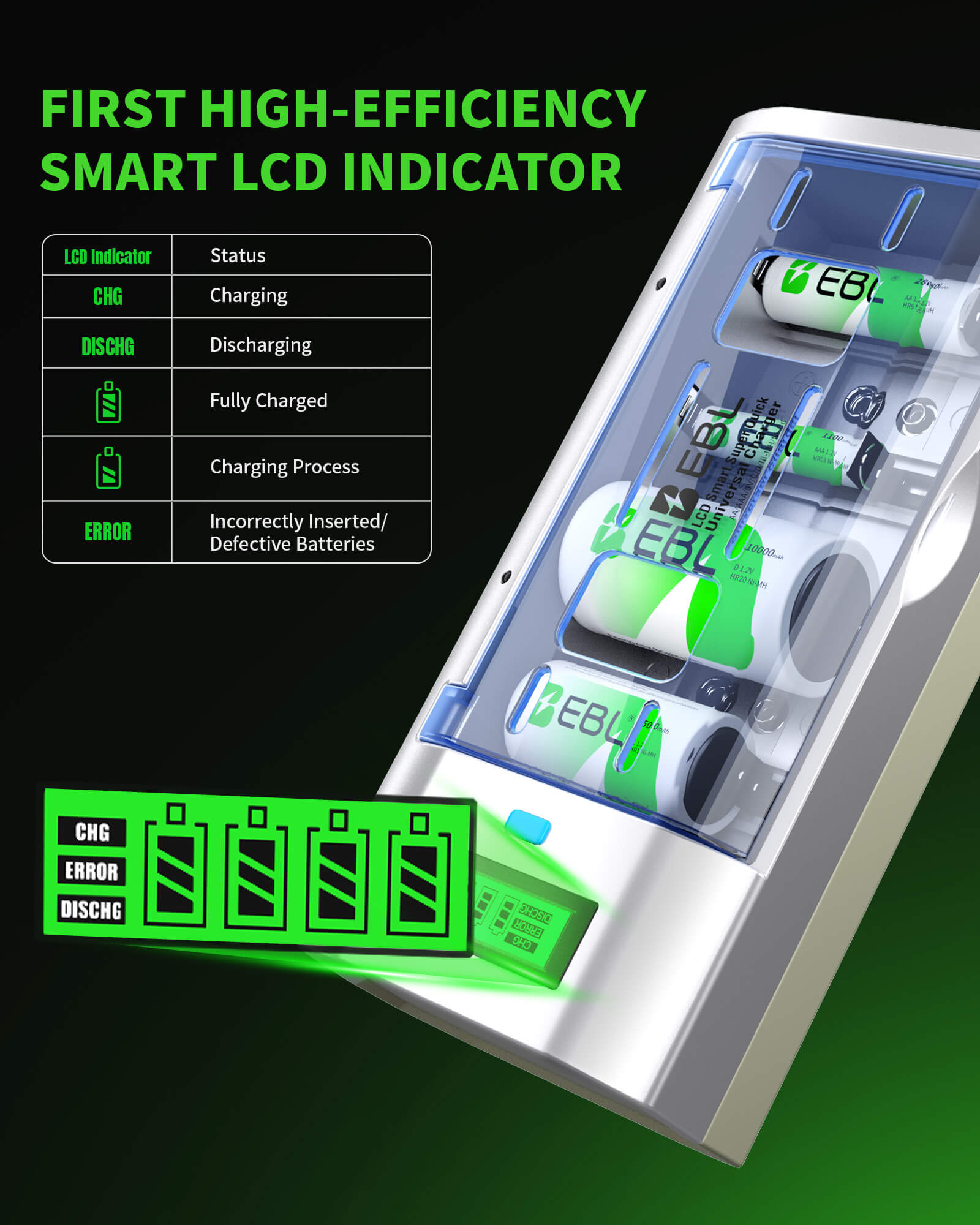 EBL 906 LCD Smart Battery Charger with C D Rechargeable Batteries
