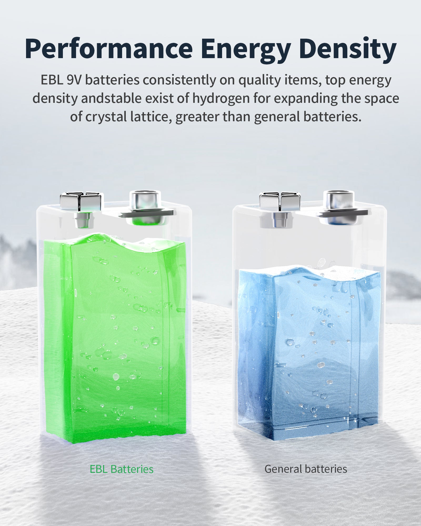 EBL 4 Packs 600mAh 9V Li-ion Batteries with 4 Bay 9V Charger