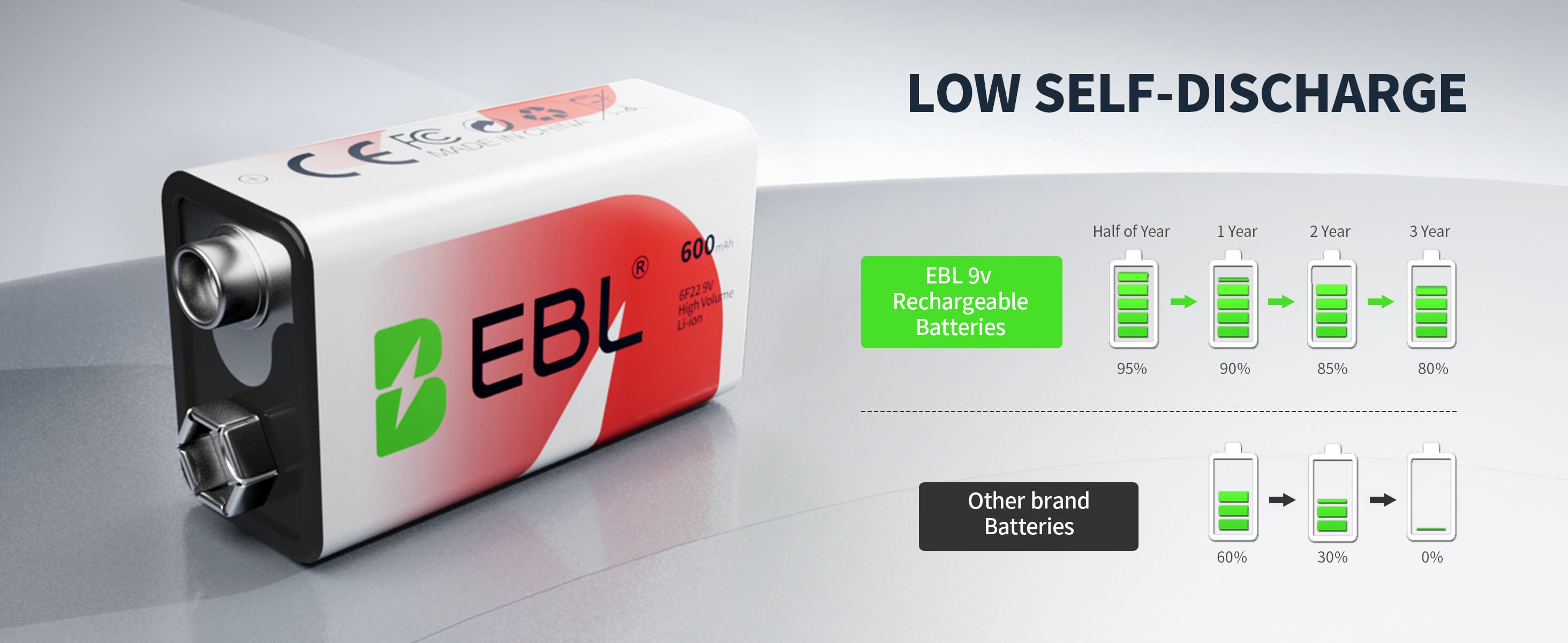 EBL 9V Li-ion Rechargeable Batteries with 6F22 9V Battery Charger