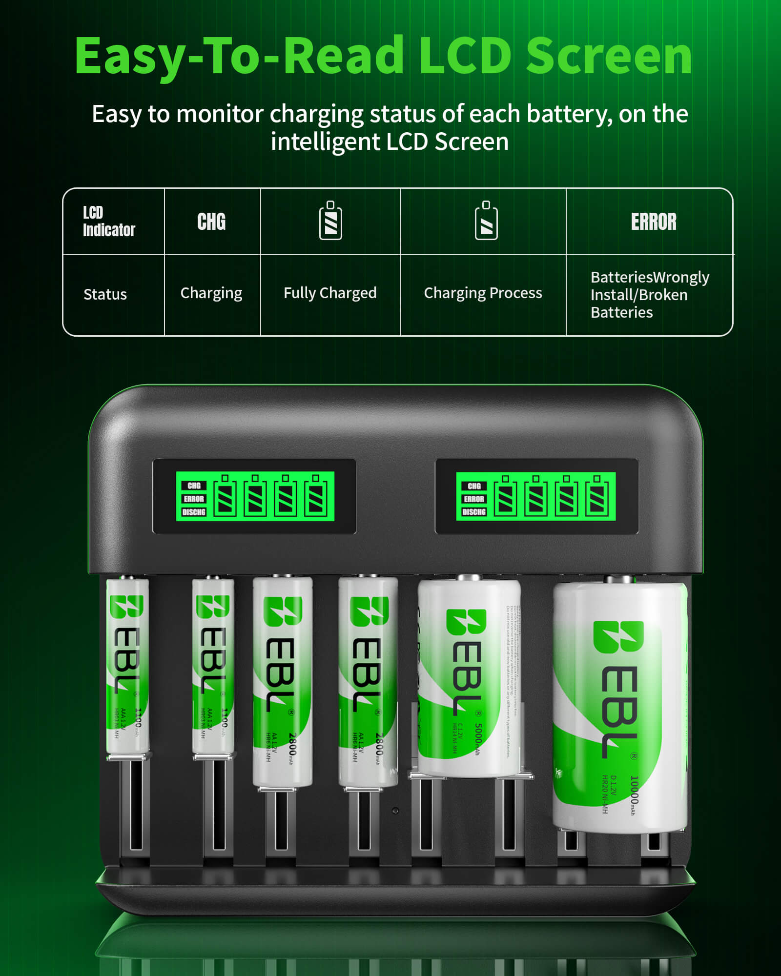 EBL C9008 LCD Battery Charger with C D Rechargeable Batteries