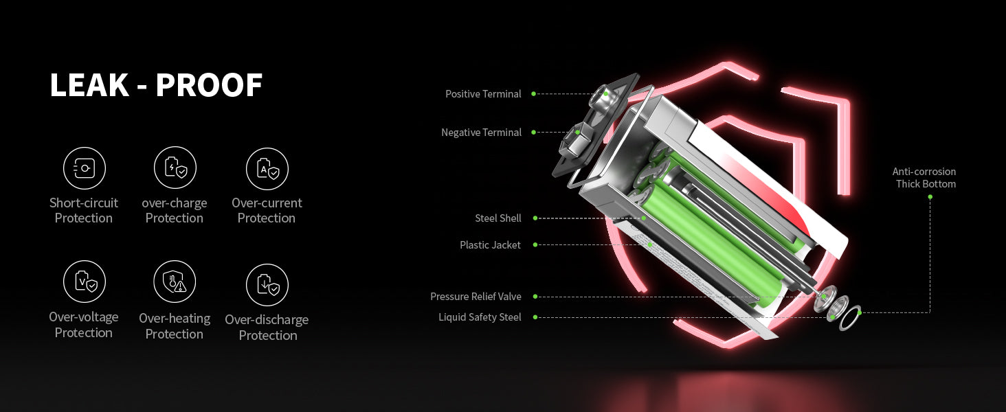 EBL 4 Packs 9V Ni-Mh/Li-Ion Batteries with M7015 Battery Charger