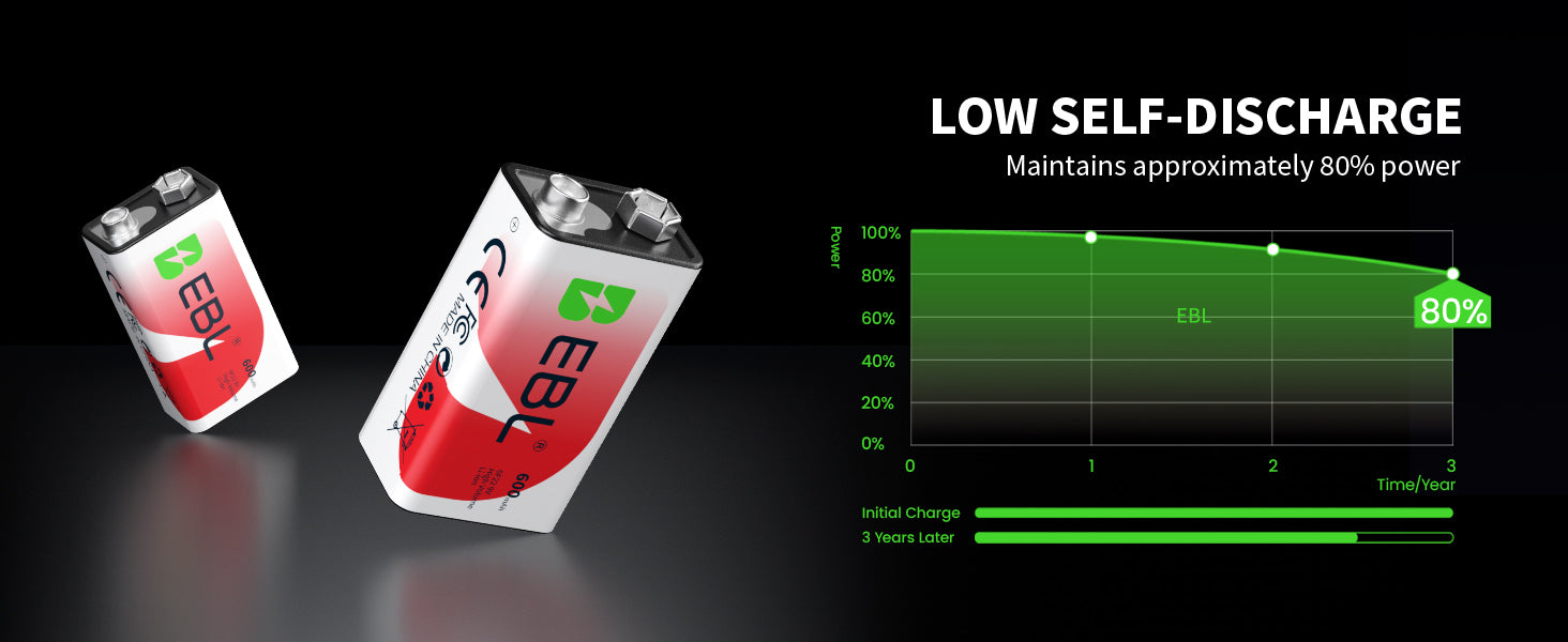 EBL 4 Packs 9V Ni-Mh/Li-Ion Batteries with M7015 Battery Charger