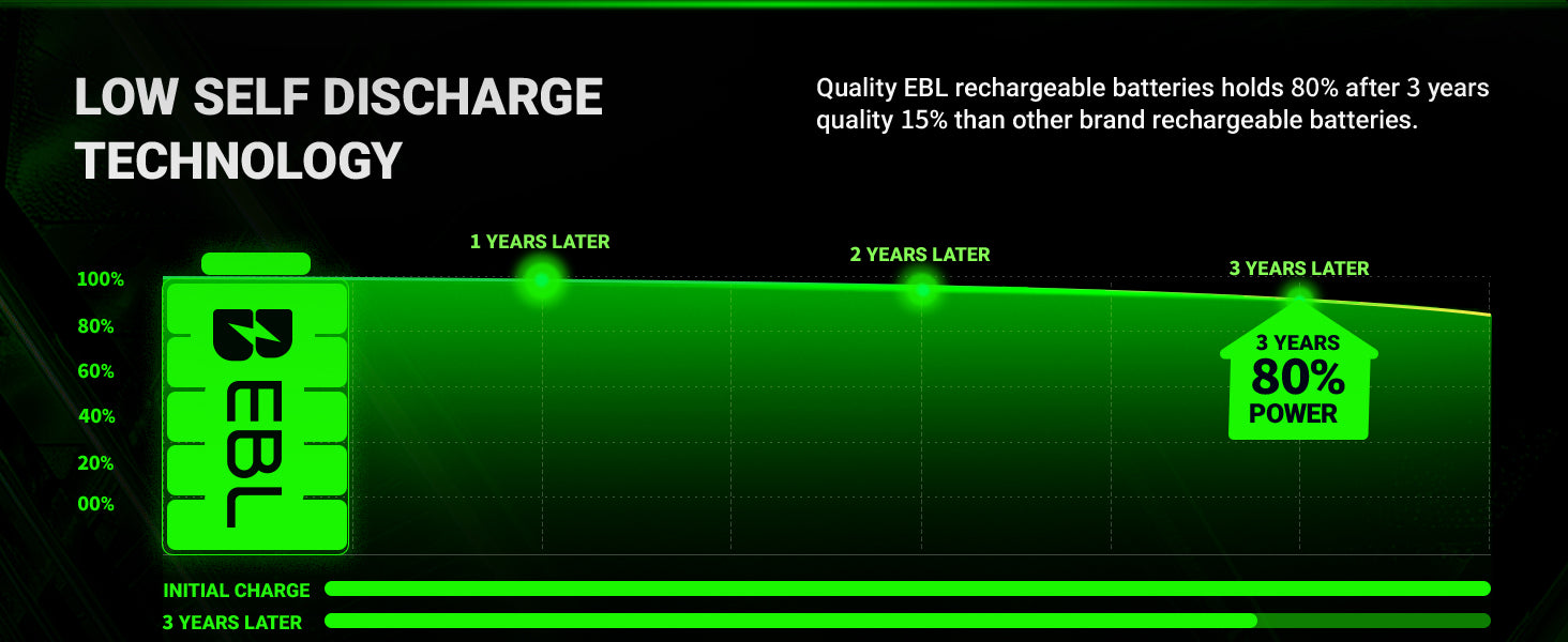 EBL AA Ni-MH Rechargeable Batteries 2800mAh