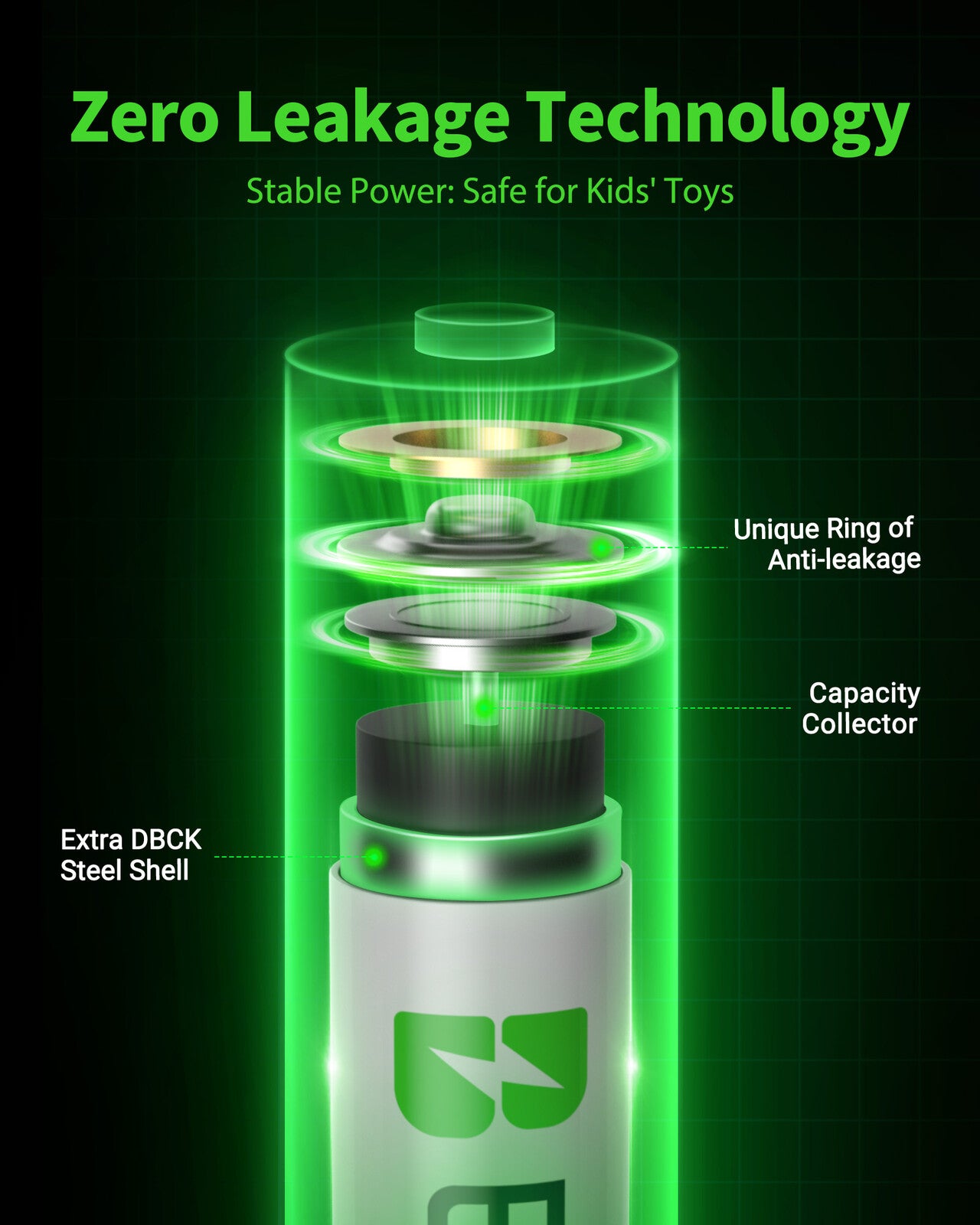 EBL AA Rechargeable Batteries 2800mAh Ready 2 Charge Quality AA Batteries - 16 Counts