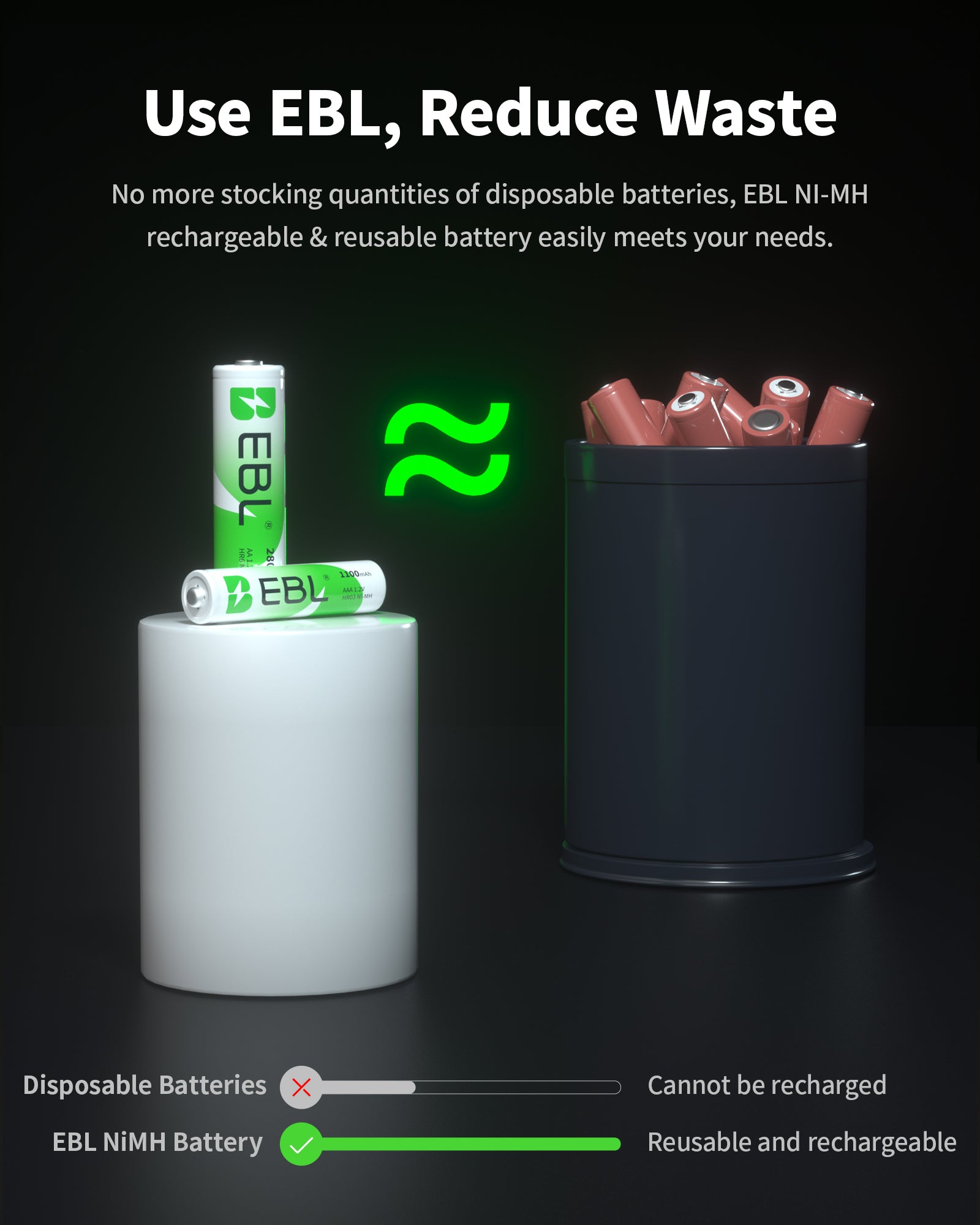 EBL AA AAA Rechargeable Batteries Combo