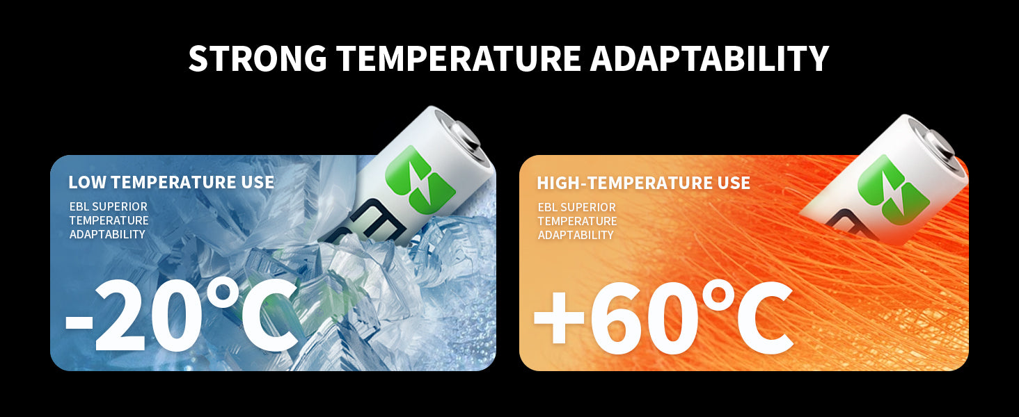 EBL AAA Ni-MH Rechargeable Batteries 1.2V 800mAh