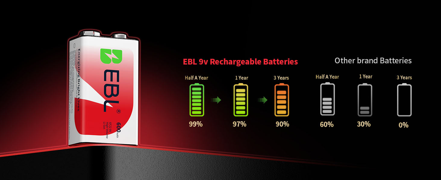 EBL 9V Li-ion Rechargeable Batteries 600mAh for Guitar
