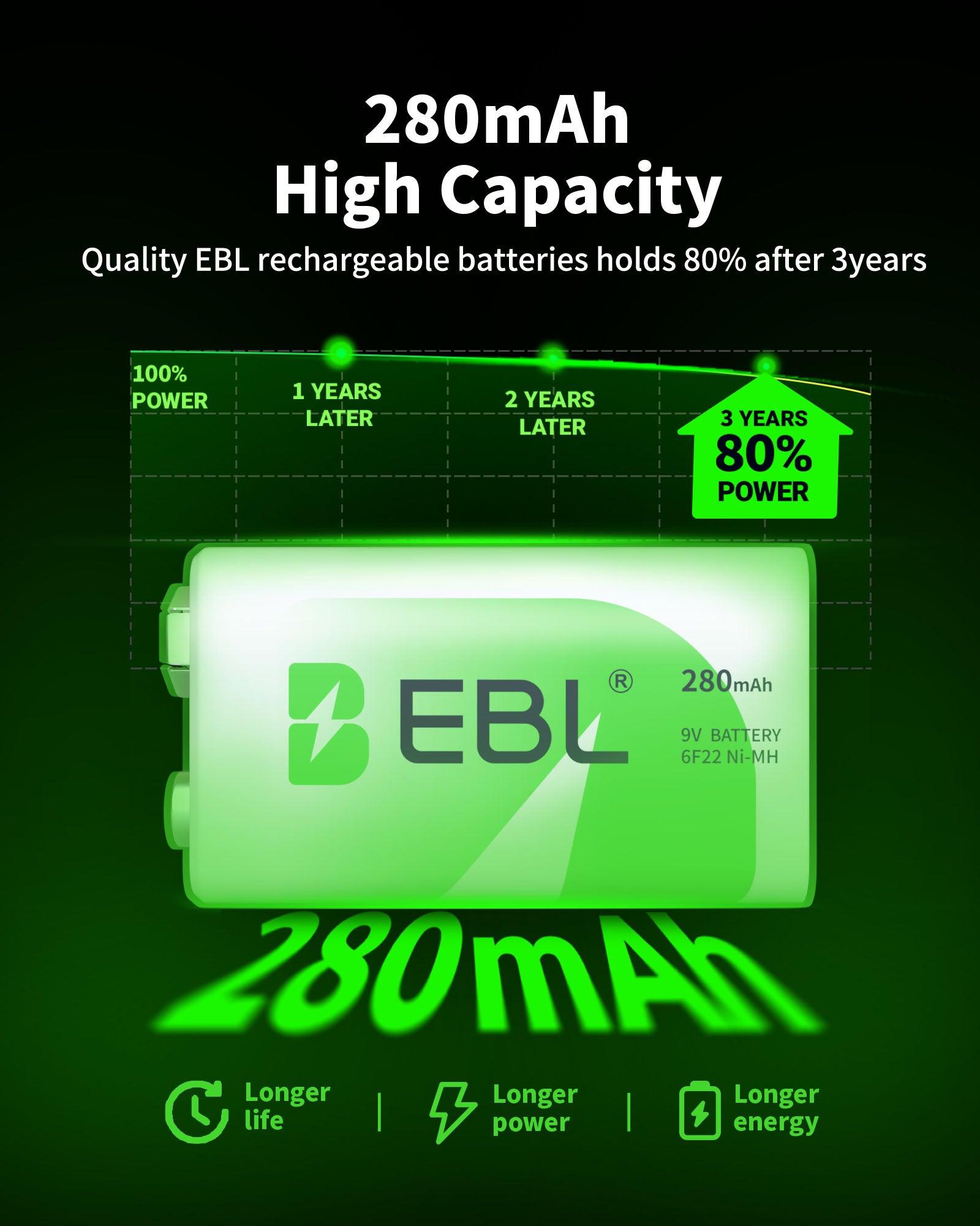 EBL 6F22 9V 280mah Rechargeable Battery - EBLOfficial