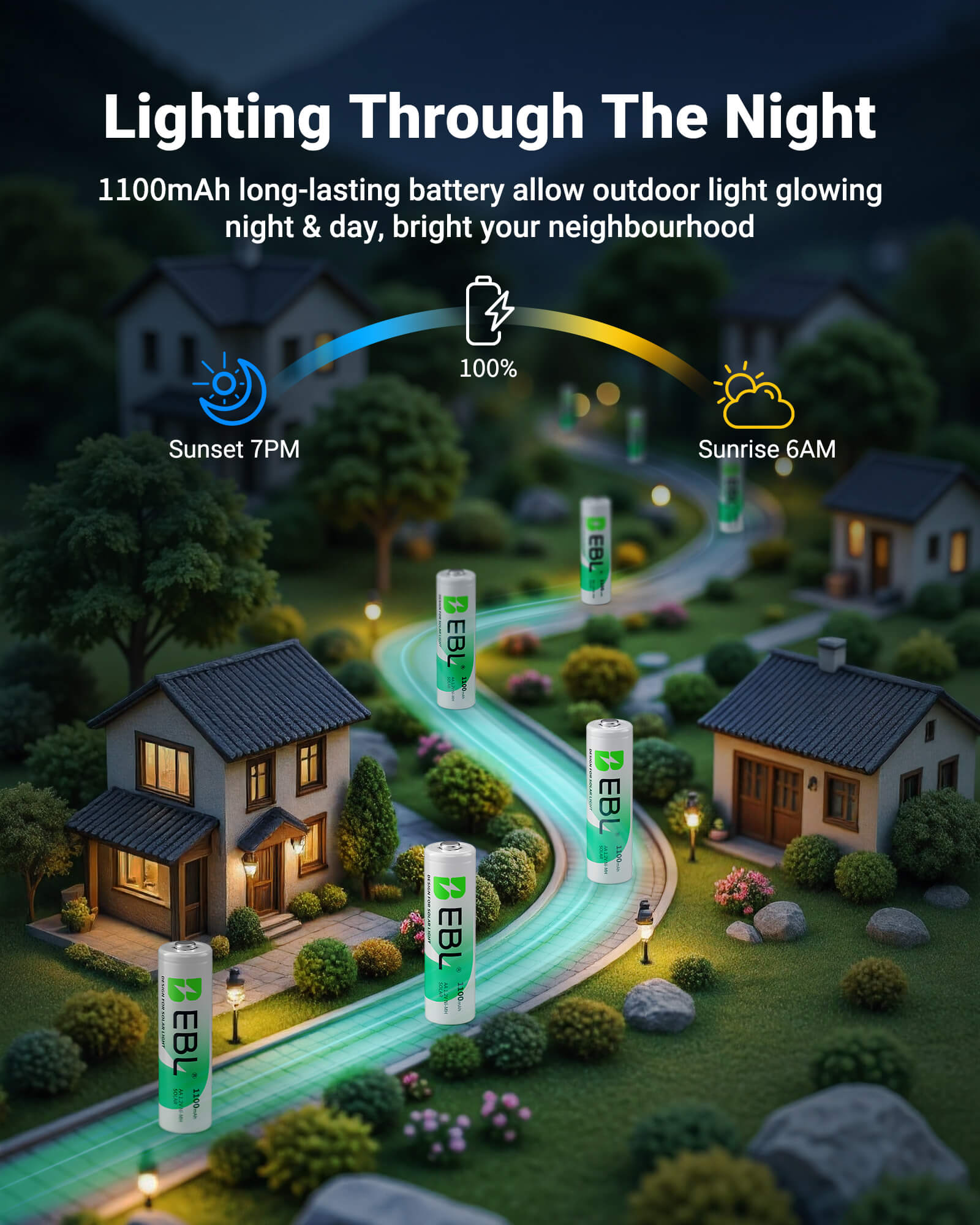 EBL 1.2V AA Rechargeable Batteries 1100mAh for Solar Garden Lights