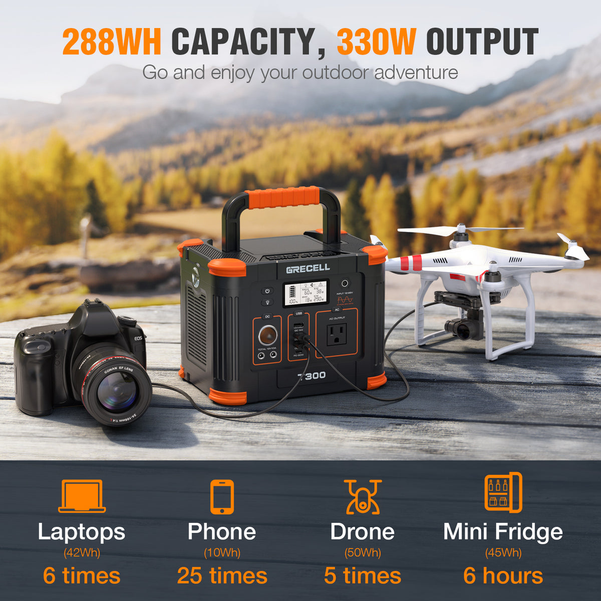 GRECELL 300W Portable Power Station, 288Wh Solar Generator for Camping, RV Travel & Home Backup