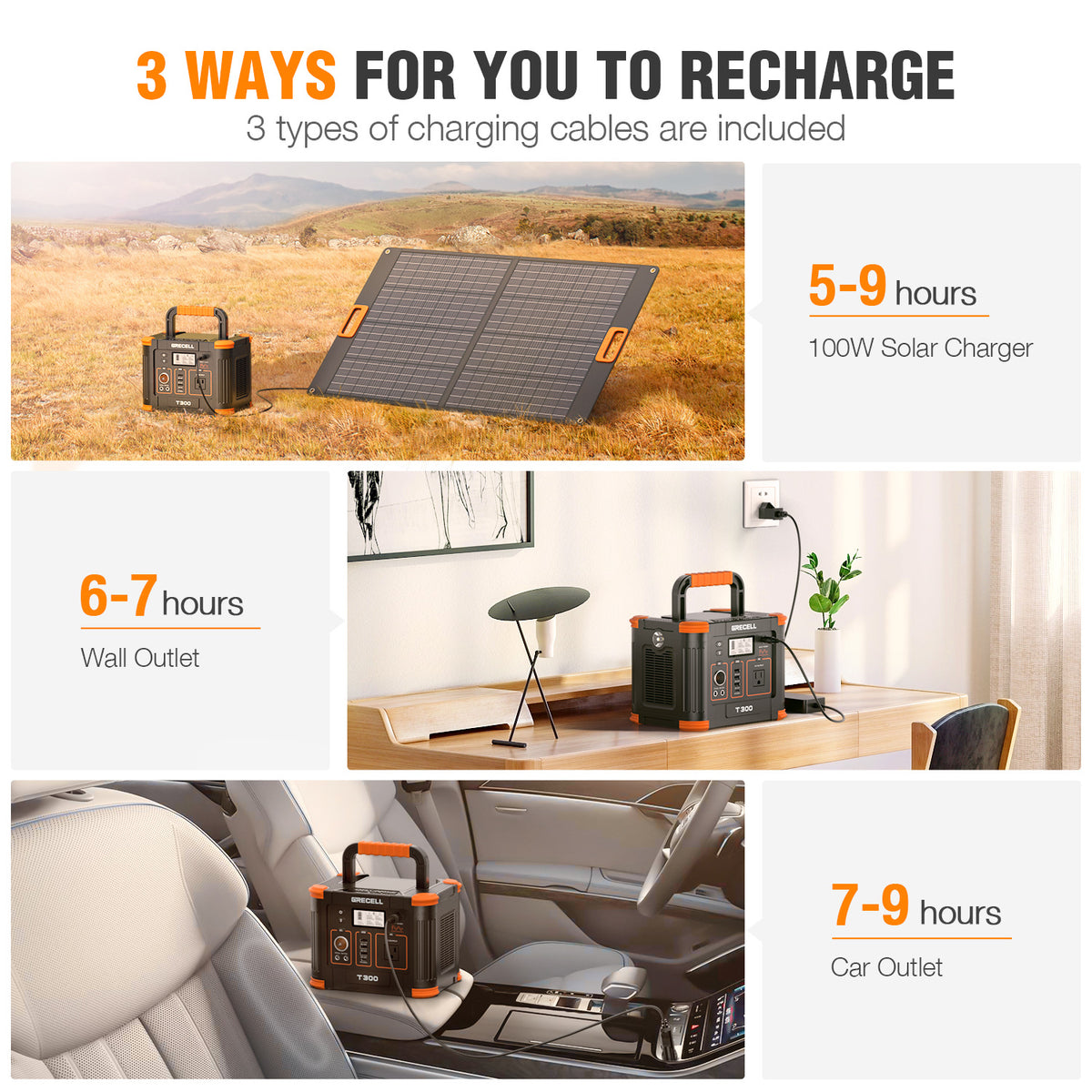 GRECELL 300W Portable Power Station, 288Wh Solar Generator for Camping, RV Travel & Home Backup