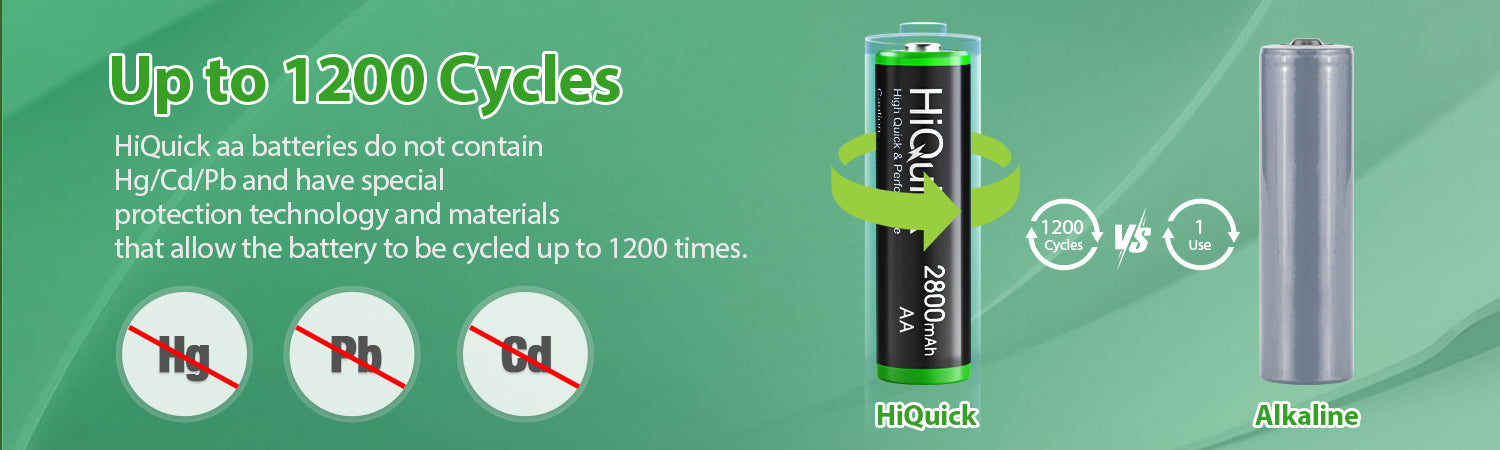 HiQuick AA Ni-MH Rechargeable batteries 2800mAh