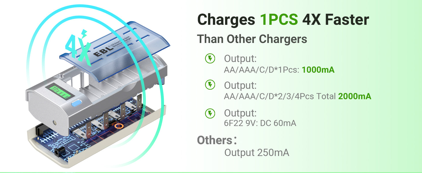 EBL 906 Smart Battery Charger for C/D/AA/AAA/9V Rechargeable Batteries