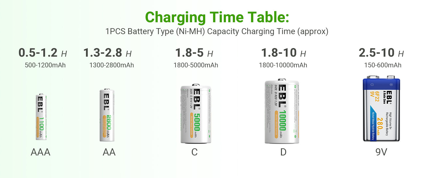 EBL 906 Smart Battery Charger for C/D/AA/AAA/9V Rechargeable Batteries