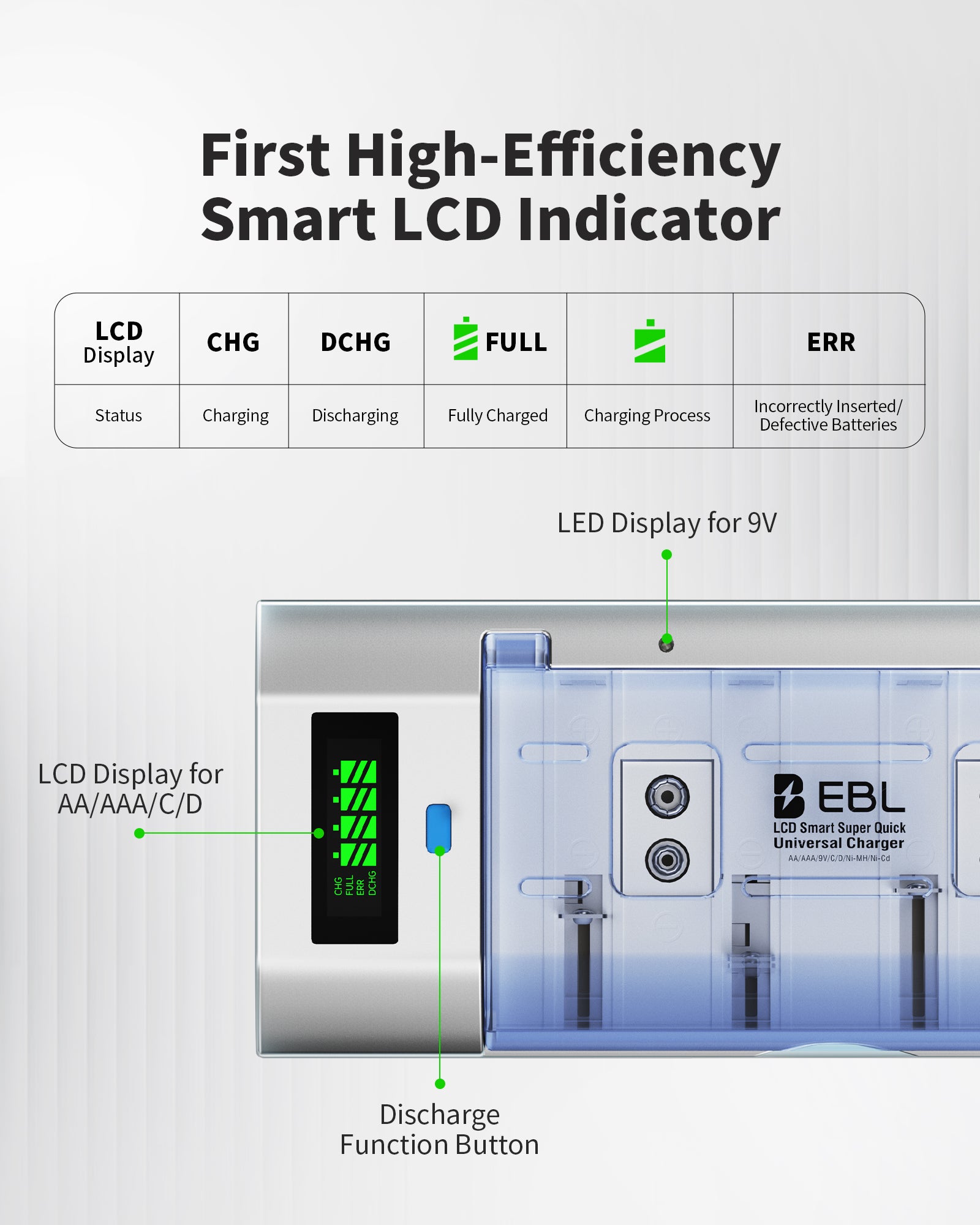EBL 906 Smart LCD Battery Charger